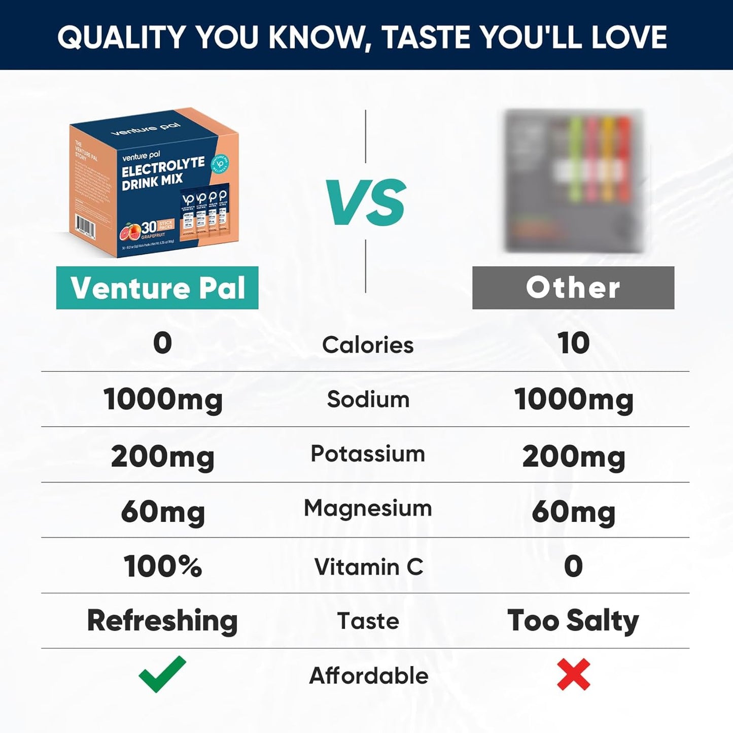 Venture Pal Electrolyte Powder Packets - High Sodium, Sugar Free Hydration Mix with Potassium & Magnesium | Zero Calorie Vegan Keto Paleo Drink Mix - 30 Sticks
