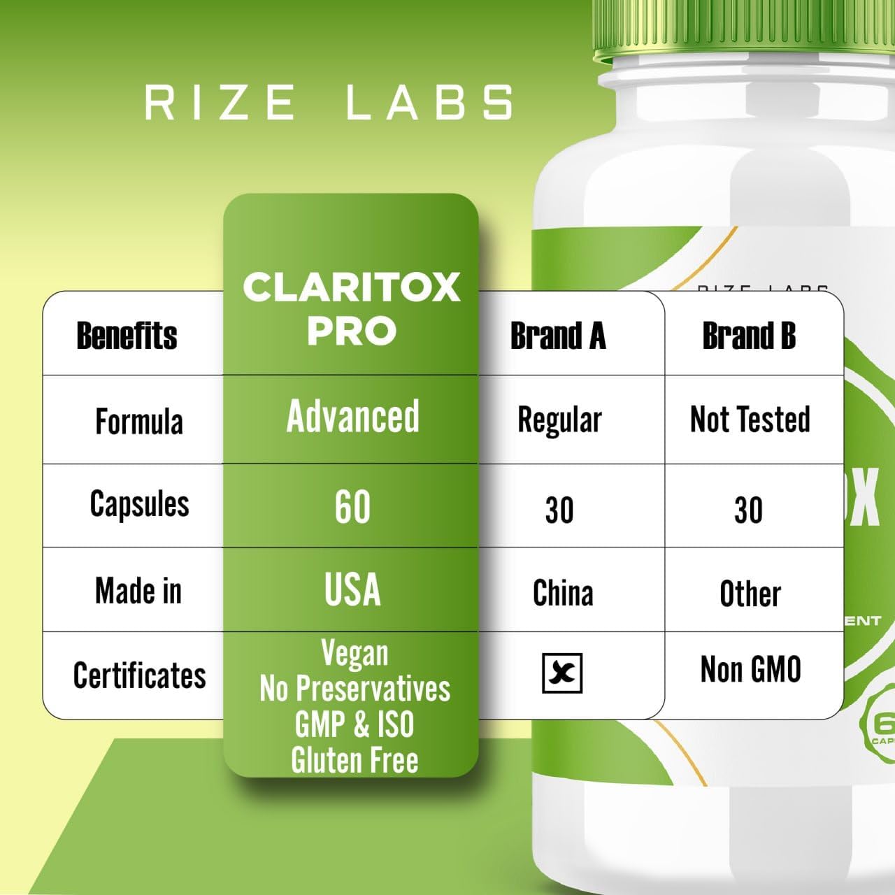 Vertigo Relief: Rize Labs Claritox Pro Advanced Pill Formula (540 Capsules, Pack of 3)