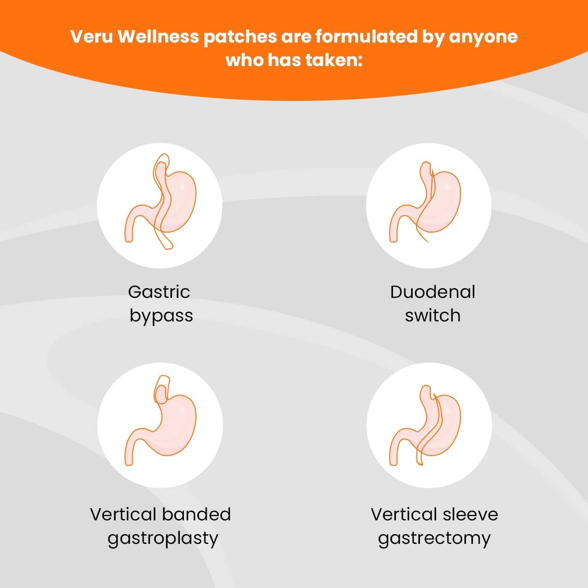 Veru Wellness Bariatric Multi B12 with Iron Patch - 60 Day Supply for Post Gastric Bypass & Sleeve Gastrectomy