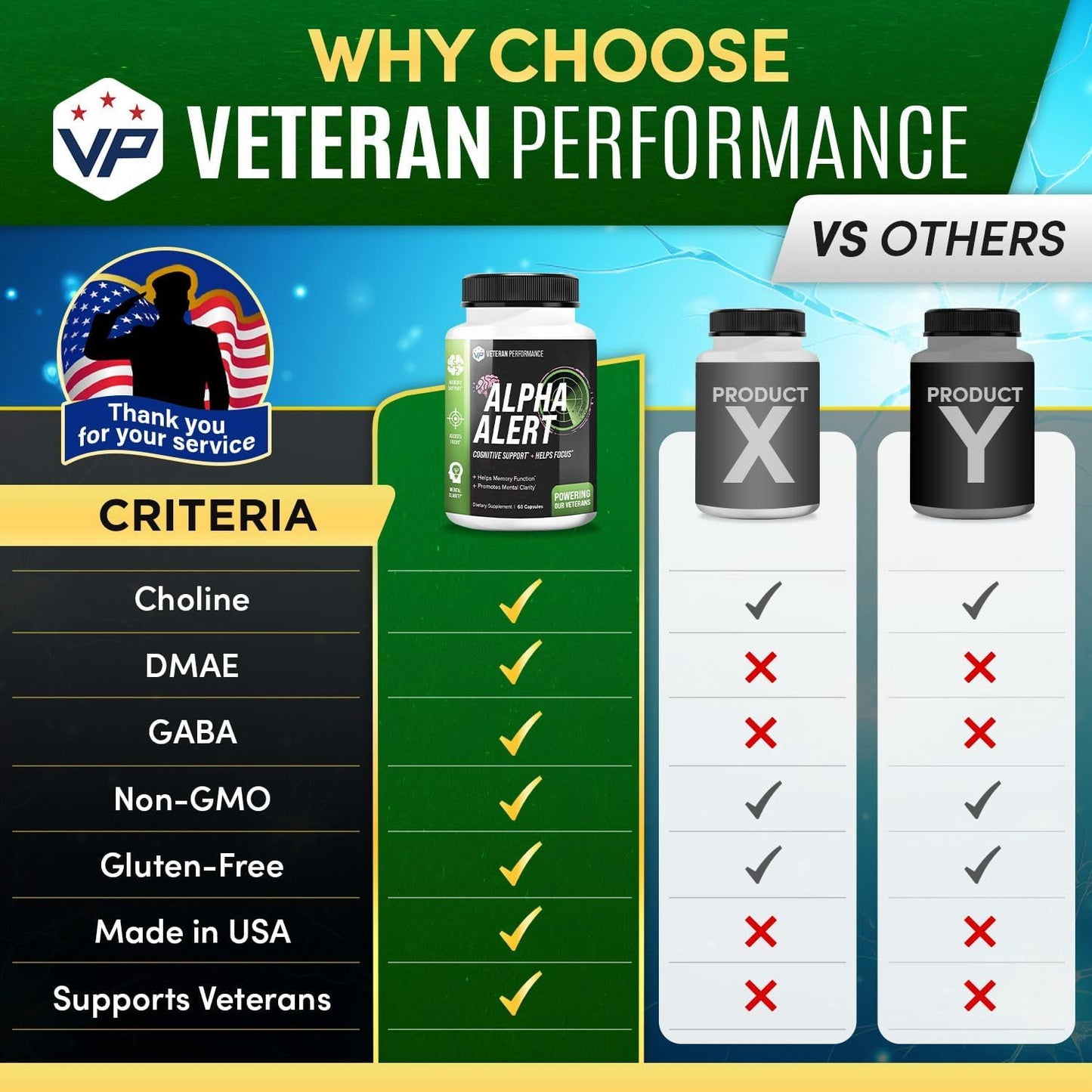 Veteran Performance Alpha Alert Brain Supplement - Memory & Focus Nootropic with DMAE, Choline, GABA, Vitamin B6 - Cognitive Function Booster (60 Count)