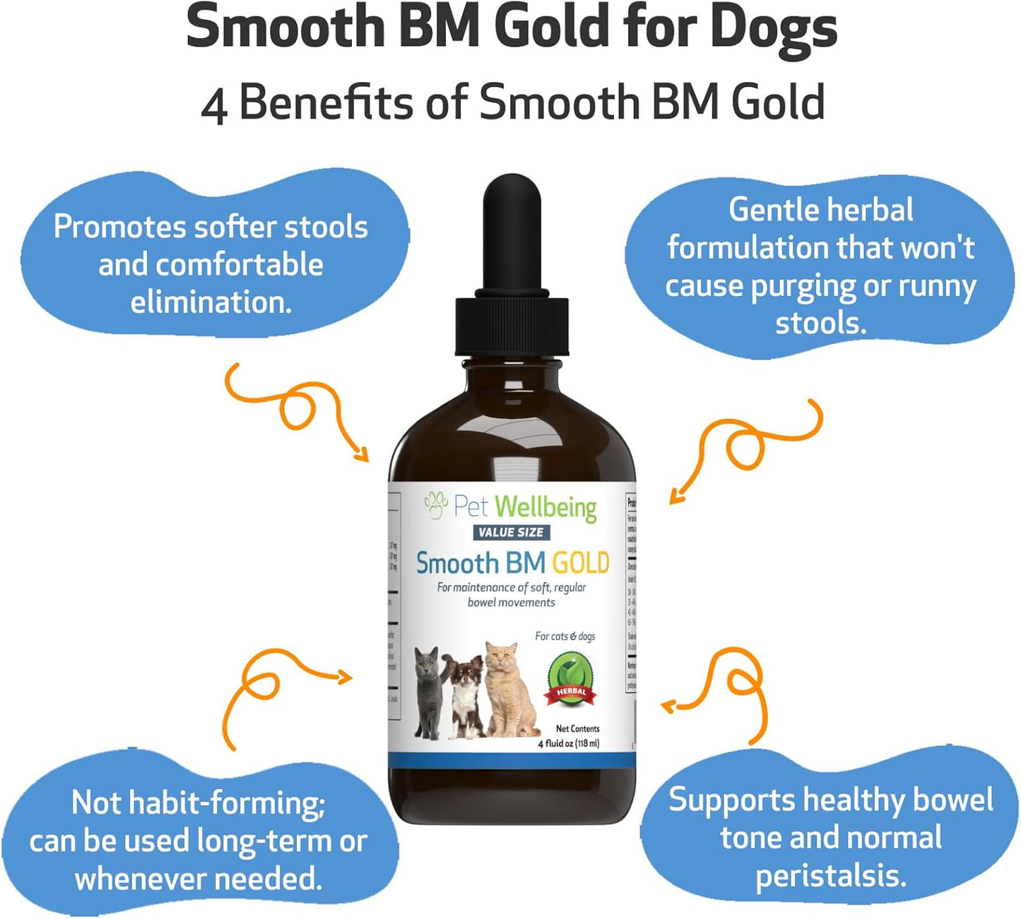 Veterinarian-Formulated Herbal Supplement for Dogs & Cats - Smooth BM Gold for Healthy Bowel Movements, Gastrointestinal Health - Triphala - 4 oz
