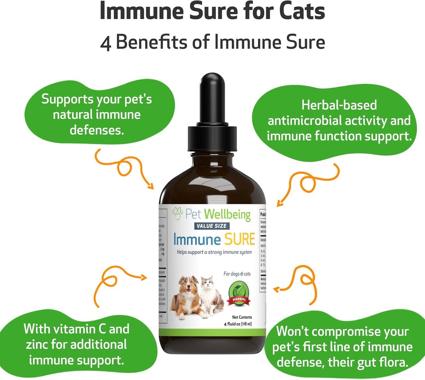 Veterinarian-Formulated Pet Wellbeing Immune Support Supplement for Dogs - Boosts Immune Defenses, Gut Health, Andrographis, Echinacea, Vitamin C, Zinc - 4 oz