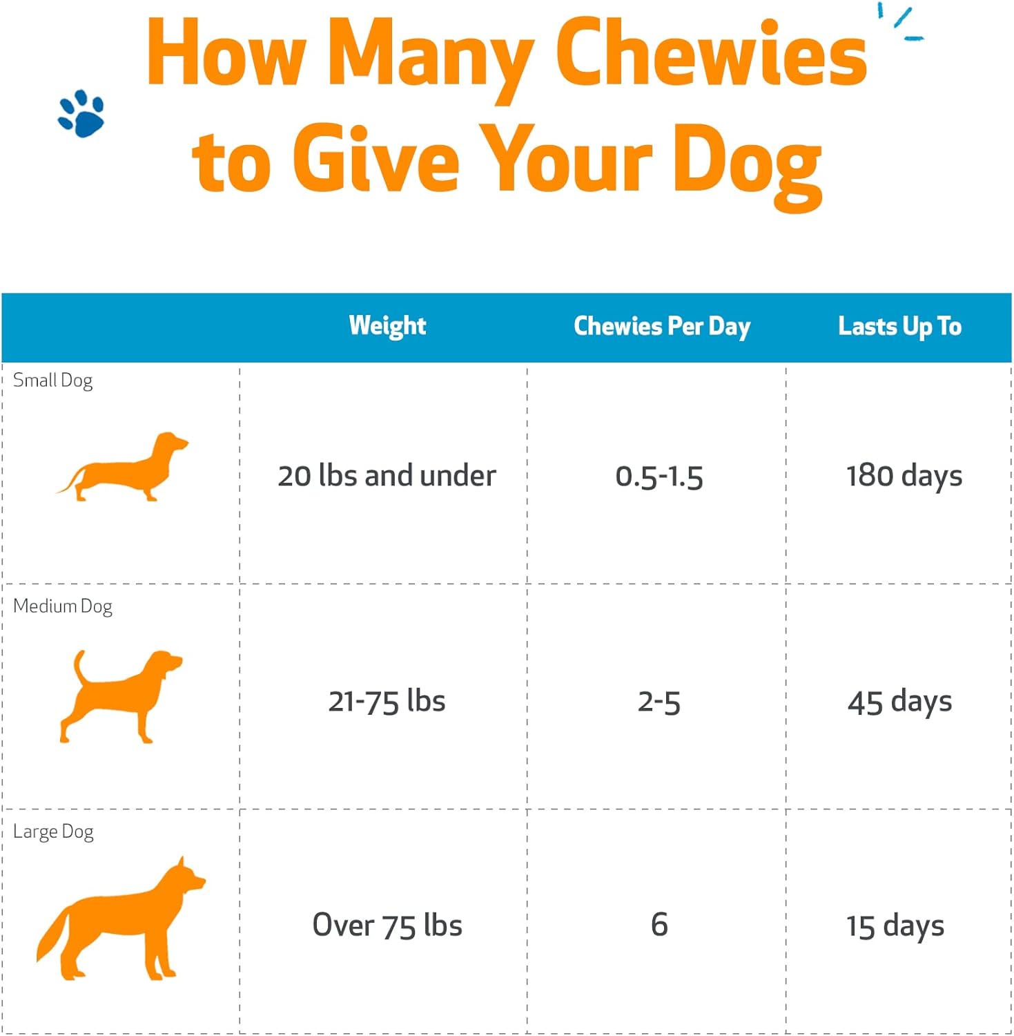 Veterinarian-Formulated Pet Wellbeing Kidney Support Soft Chews for Dogs - Promotes Healthy Kidney Function & Energy - Rehmannia, Astragalus - 90 Chewies