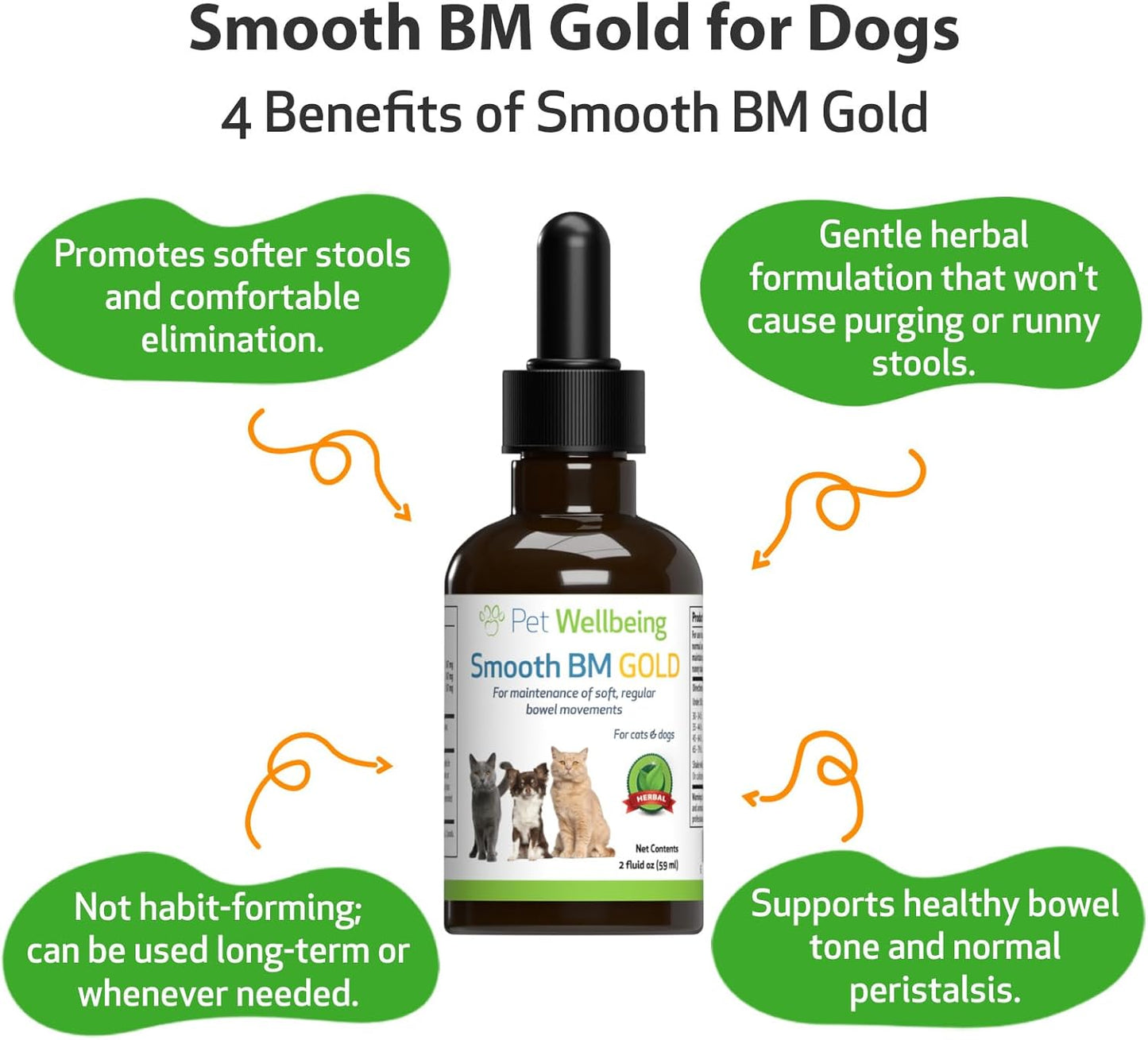 Veterinarian-Formulated Smooth BM Gold for Dogs - Supports Healthy Bowel Movements and Gastrointestinal Health - Herbal Supplement 2 oz