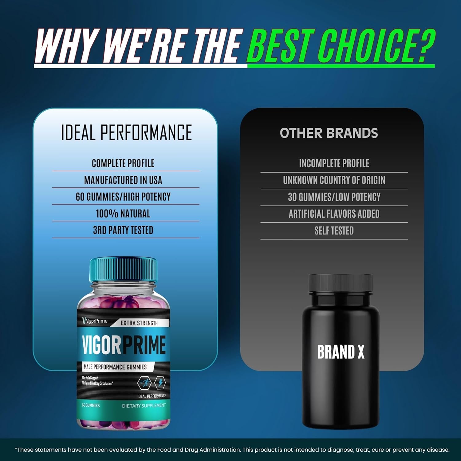 VigorPrime Men's Gummies - Maximum Strength All Natural Support (5 Pack)