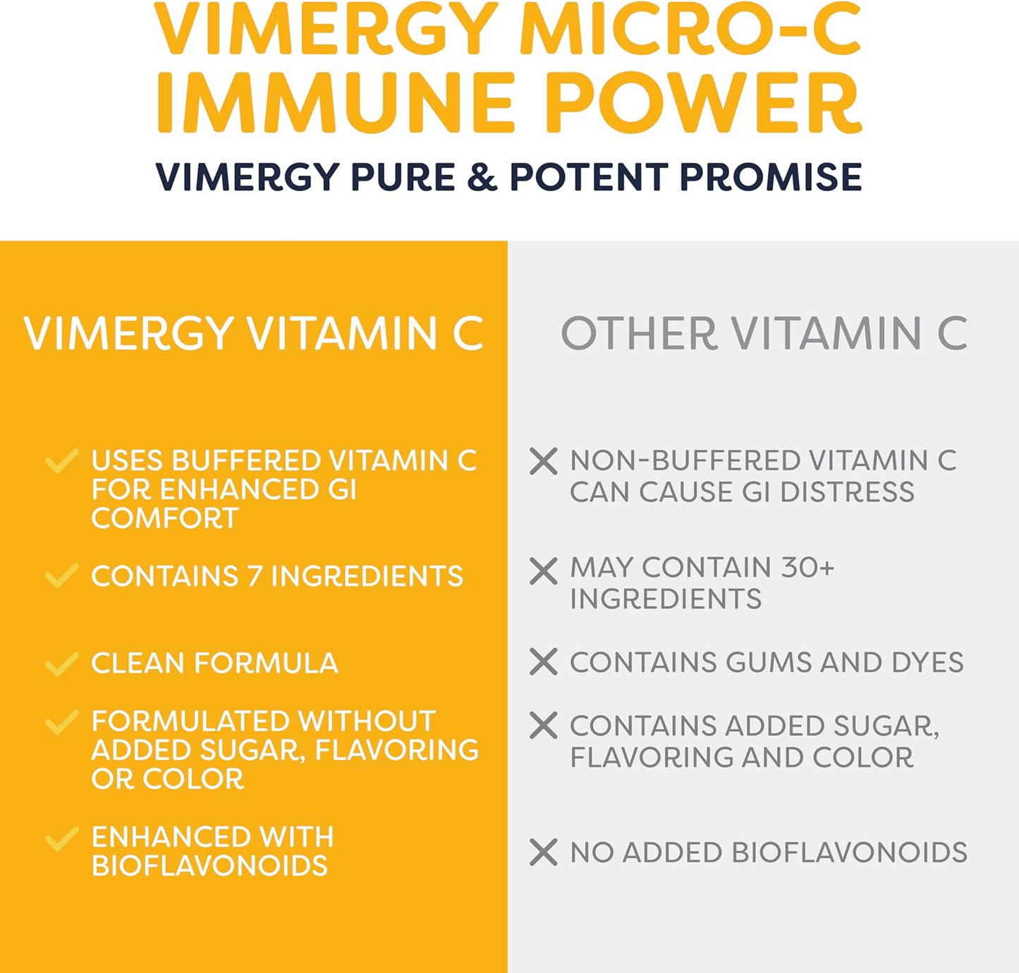 Vimergy Micro-C Immune Power Travel Size - 1000mg Servings, Gentle Antioxidant Support for Immune System, Nerves, Bones, and Cartilage - Gluten-Free, Kosher, Vegan - 125g - BoostGo Australia