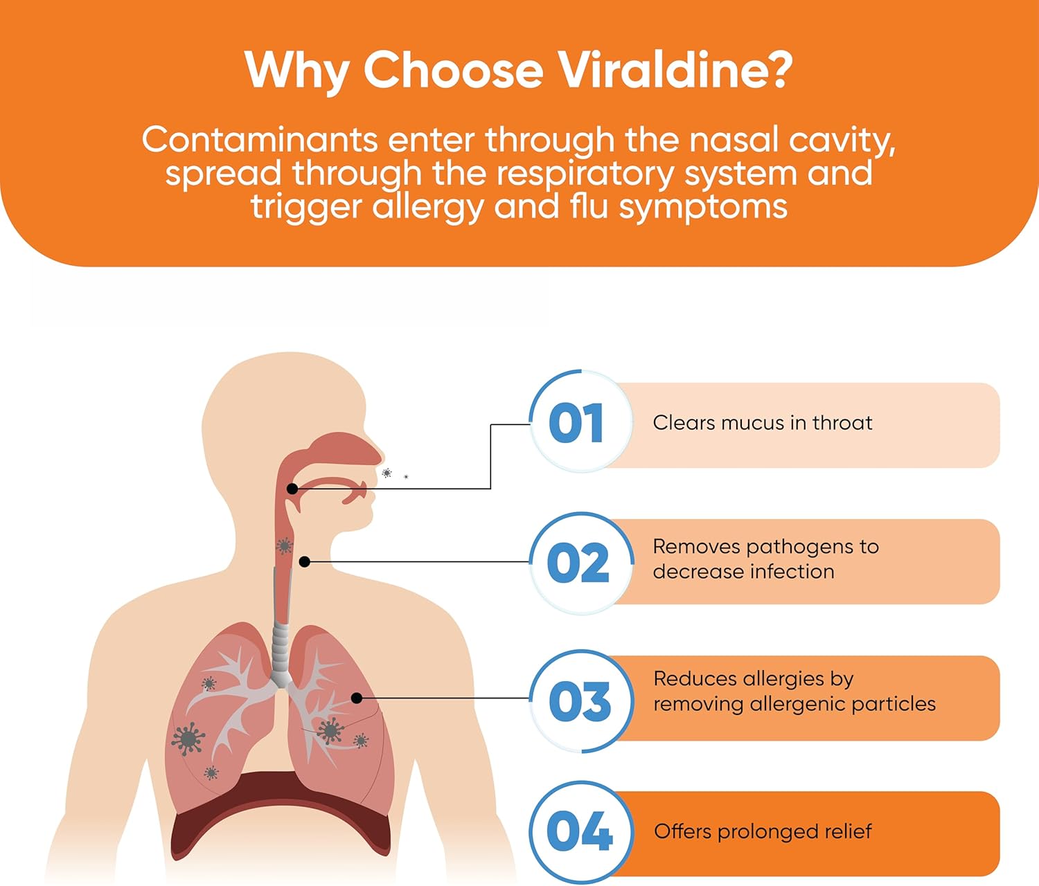 VIRALDINE 1.5% Povidone-Iodine Sore Throat Spray - Rapid Relief Formula - 60ml Oral Spray Bottle - 100 Applications