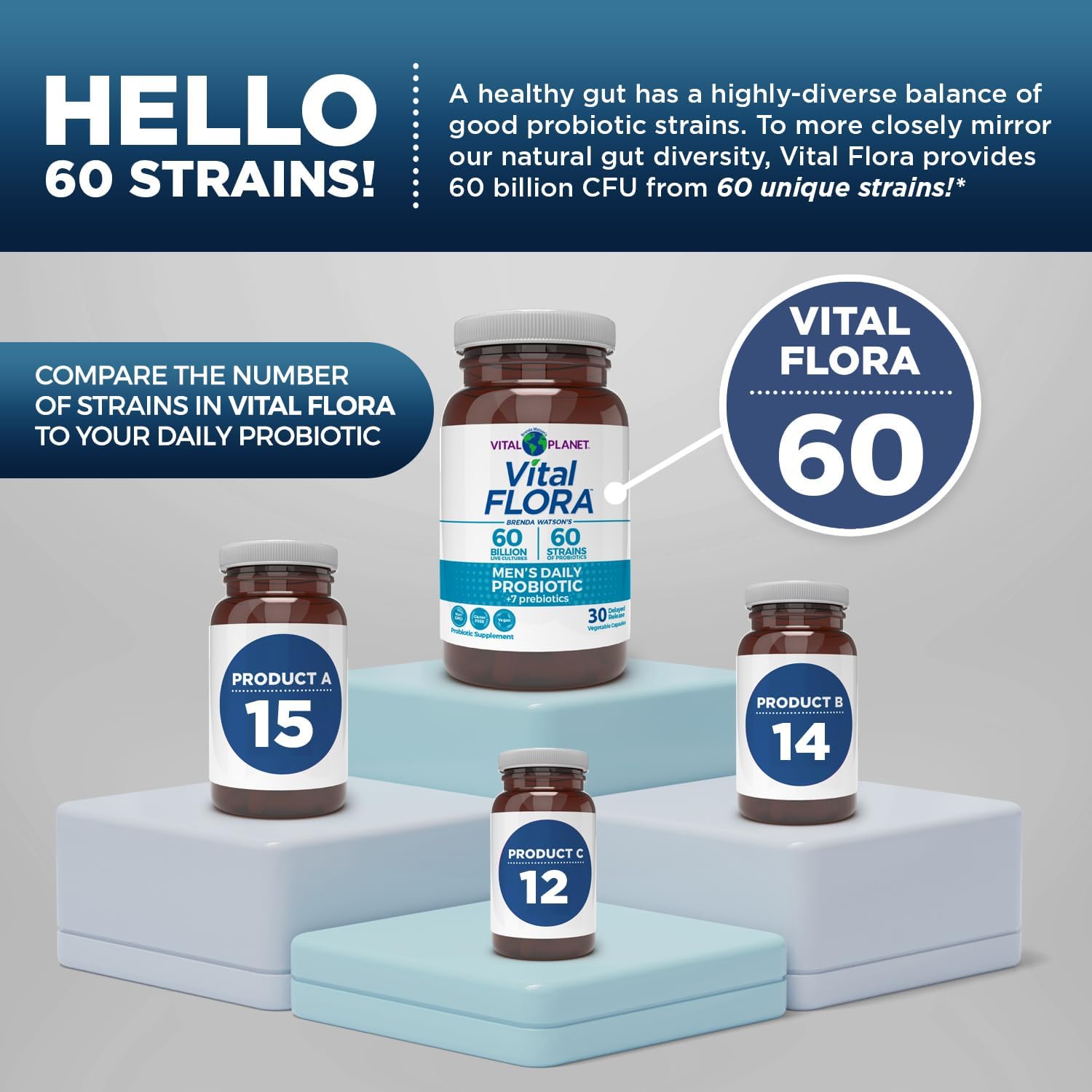 Vital Planet Men's Daily Probiotic with 60 Billion CFU, 60 Strains, 7 Prebiotics - Immune Support, Gas Relief, Digestive Health - 30 Capsules