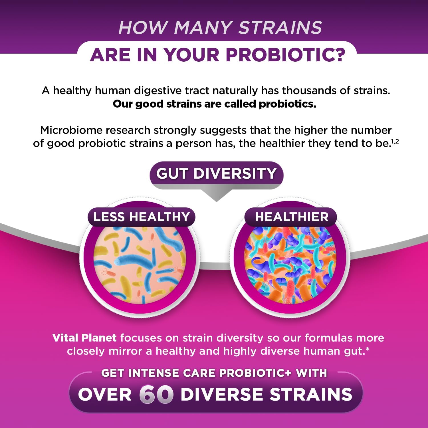 Vital Planet Vaginal pH & Urinary Probiotics - 4-in-1 Refrigerated Supplement, 65 Billion CFU, 64 Strains - Digestive & Immune Support - 30 ct