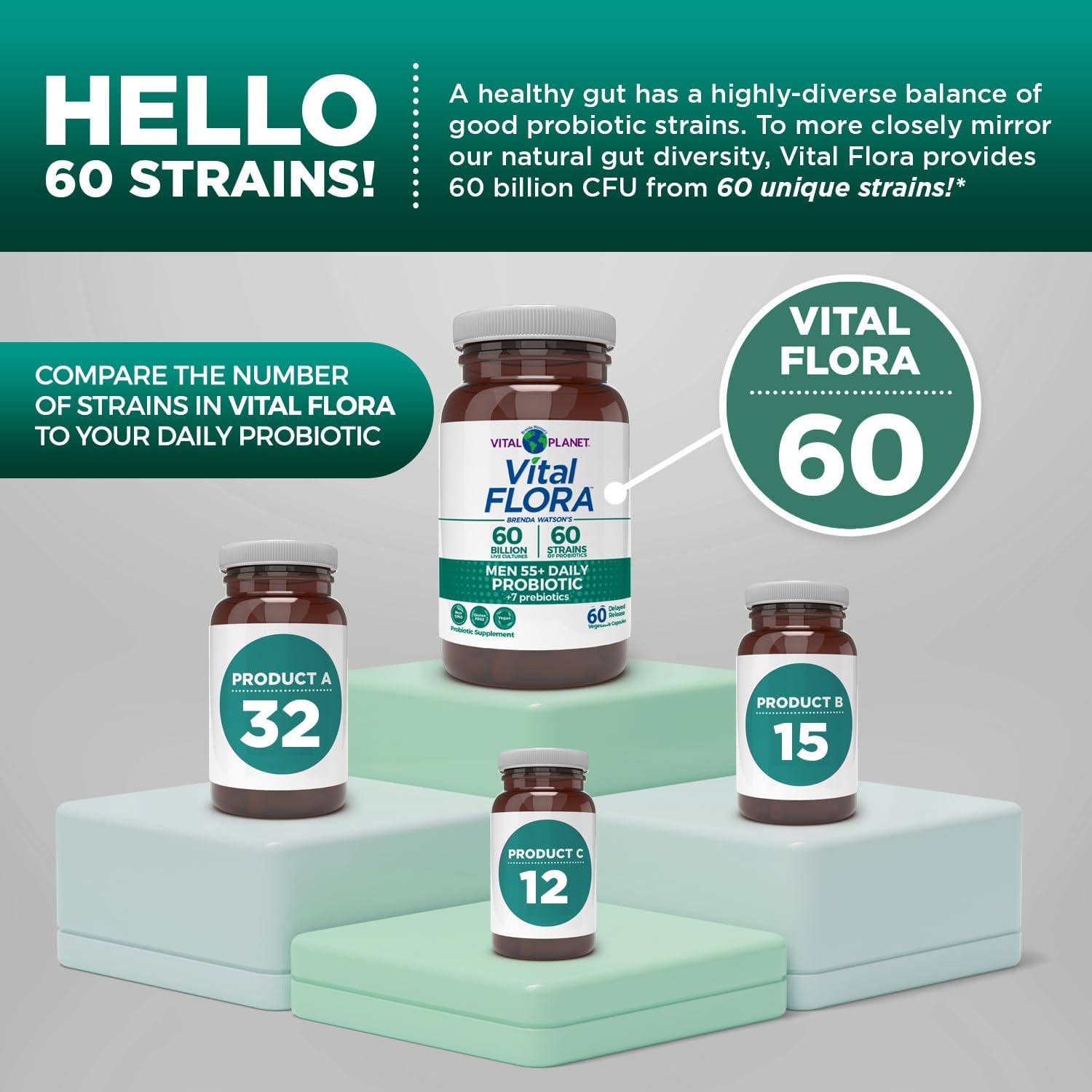 Vital Planet Vital Flora Men 55+ Probiotic - 60 Billion CFU, 60 Strains, 7 Prebiotics - Immune & Digestive Support, Gas Relief - 30 Capsules