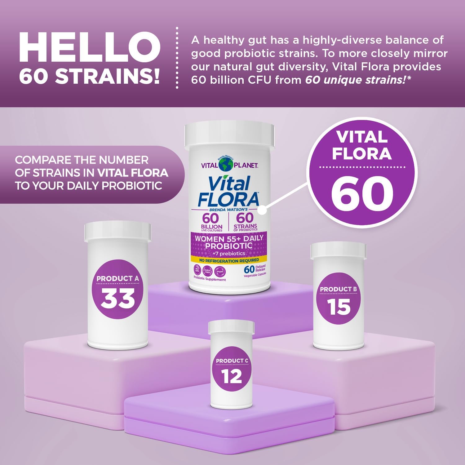 Vital Planet Women Over 55 Daily Probiotic 60 Billion CFU - 60 Strains, 7 Prebiotics, Immune & Digestive Support - 60 Capsules