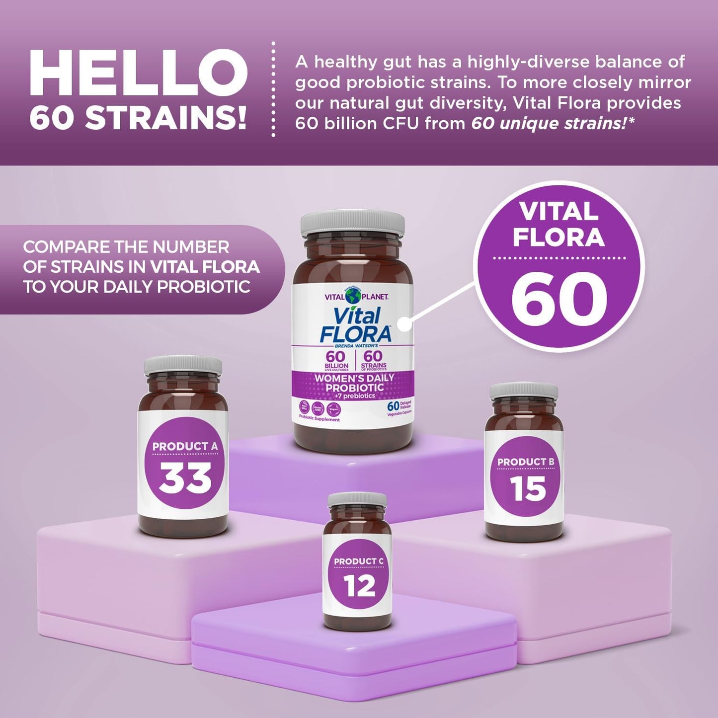 Vital Planet Women Over 55 Probiotic - 60 Billion CFU, Diverse Strains, Organic Prebiotics - 60 Capsules