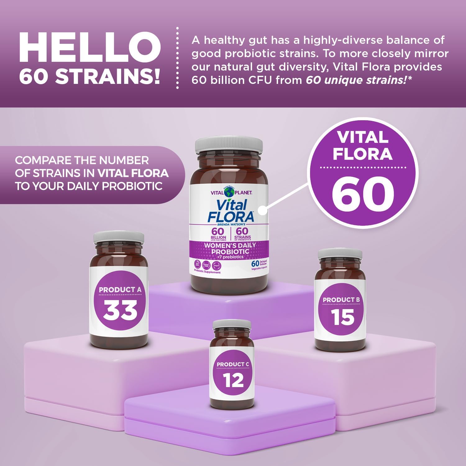 Vital Planet Women Over 55 Probiotic - 60 Billion CFU, Diverse Strains, Organic Prebiotics - 60 Capsules