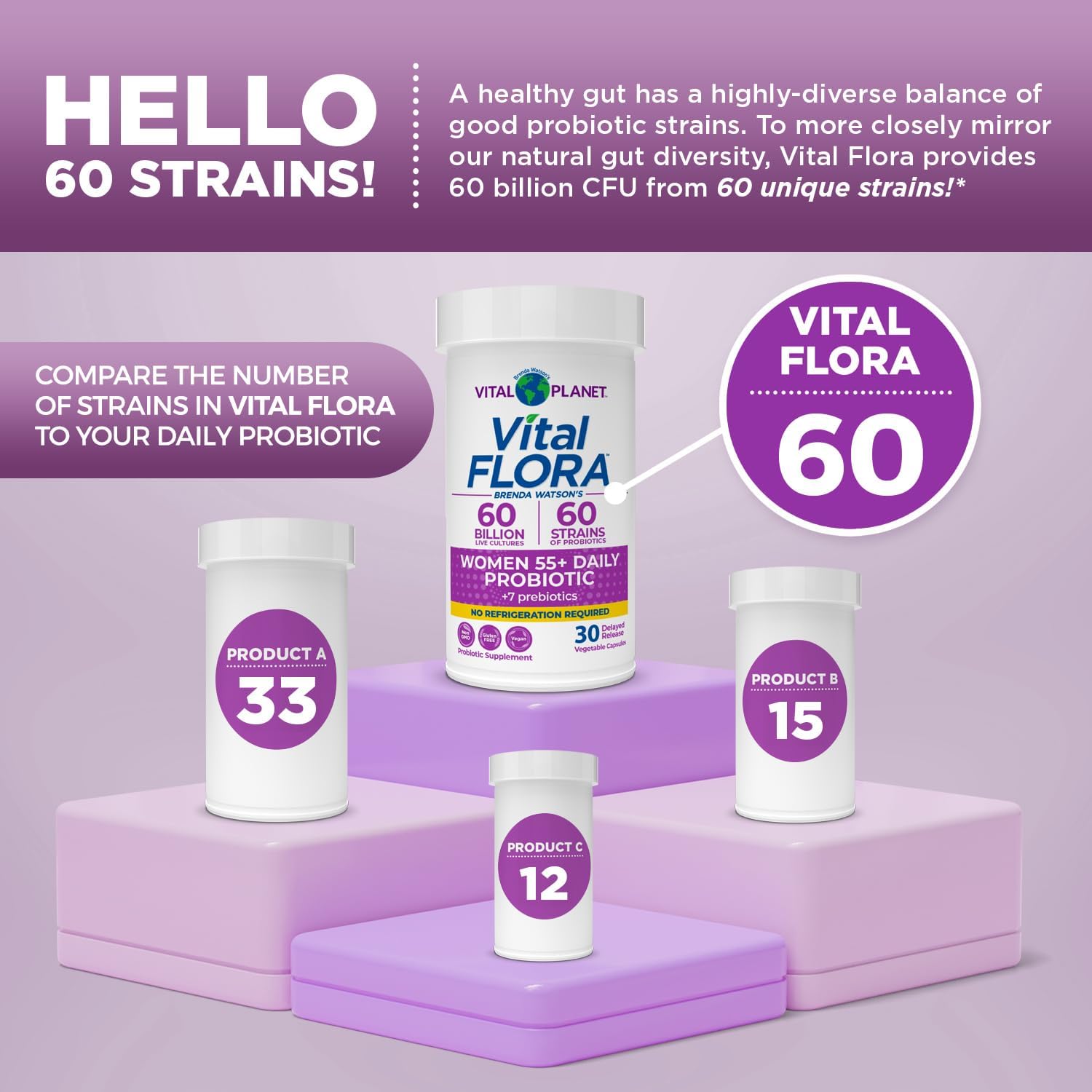Vital Planet Women Over 55 Probiotic with 60 Billion CFU, 60 Strains, 7 Prebiotics - 30 Capsules