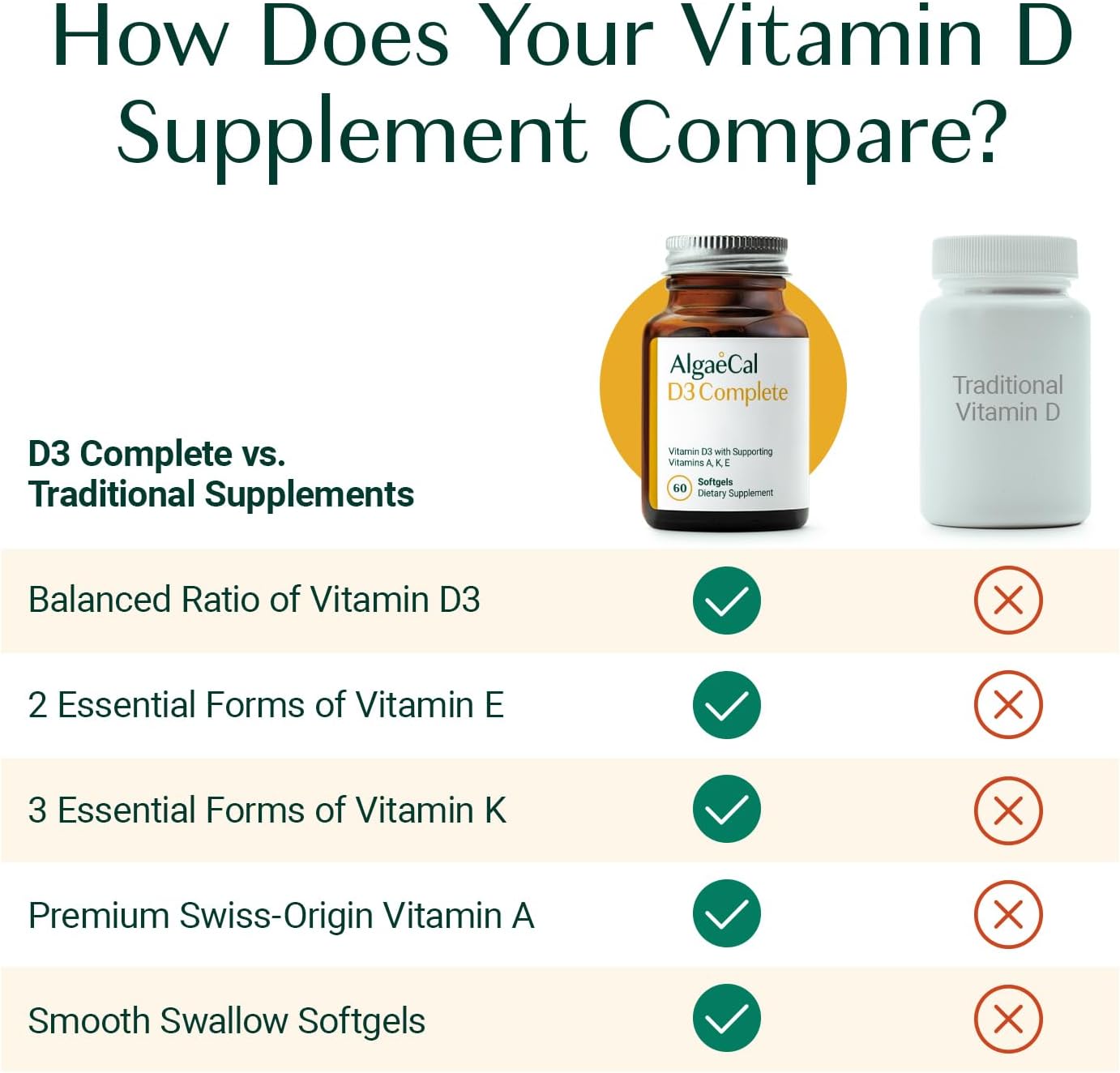 Vitality Bundle: AlgaeCal Plant-Based Calcium with Vitamin D3 - Stop Bone Loss, Support Immune & Whole Body Wellness