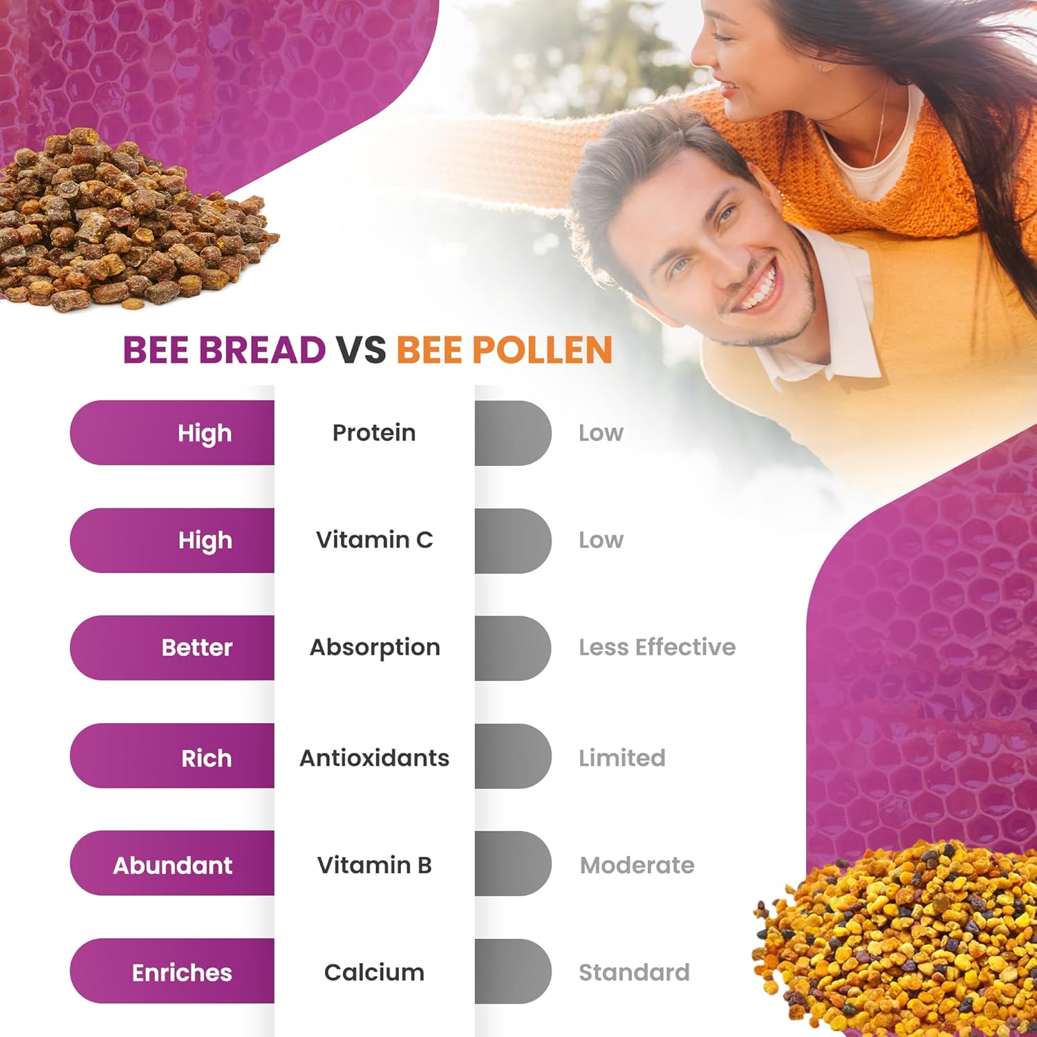 Vitality Pack: Bee Bread & Propolis Capsules from HONEYBEEZONE