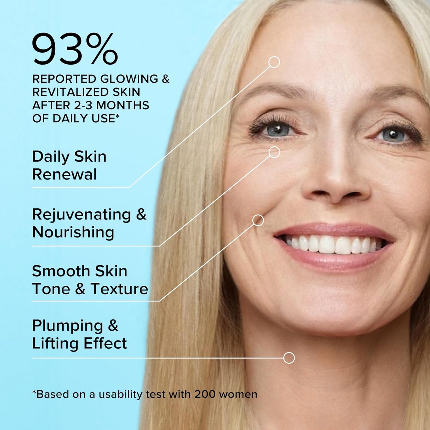 Vitamin B1 Thiamine Gummies, Lip Mask, Face Moisturizer Bundle with A, E, D, C Vitamins, Collagen, Hyaluronic Acid, and Retinol - Skin, Nails, Hair Care Kit for Anti-Aging & Dry Lips
