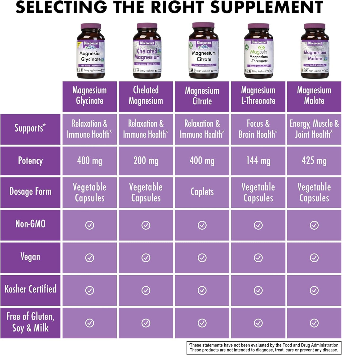 Vitamin D3, K2, and Magnesium Glycinate Capsules Bundle by Bluebonnet Nutrition