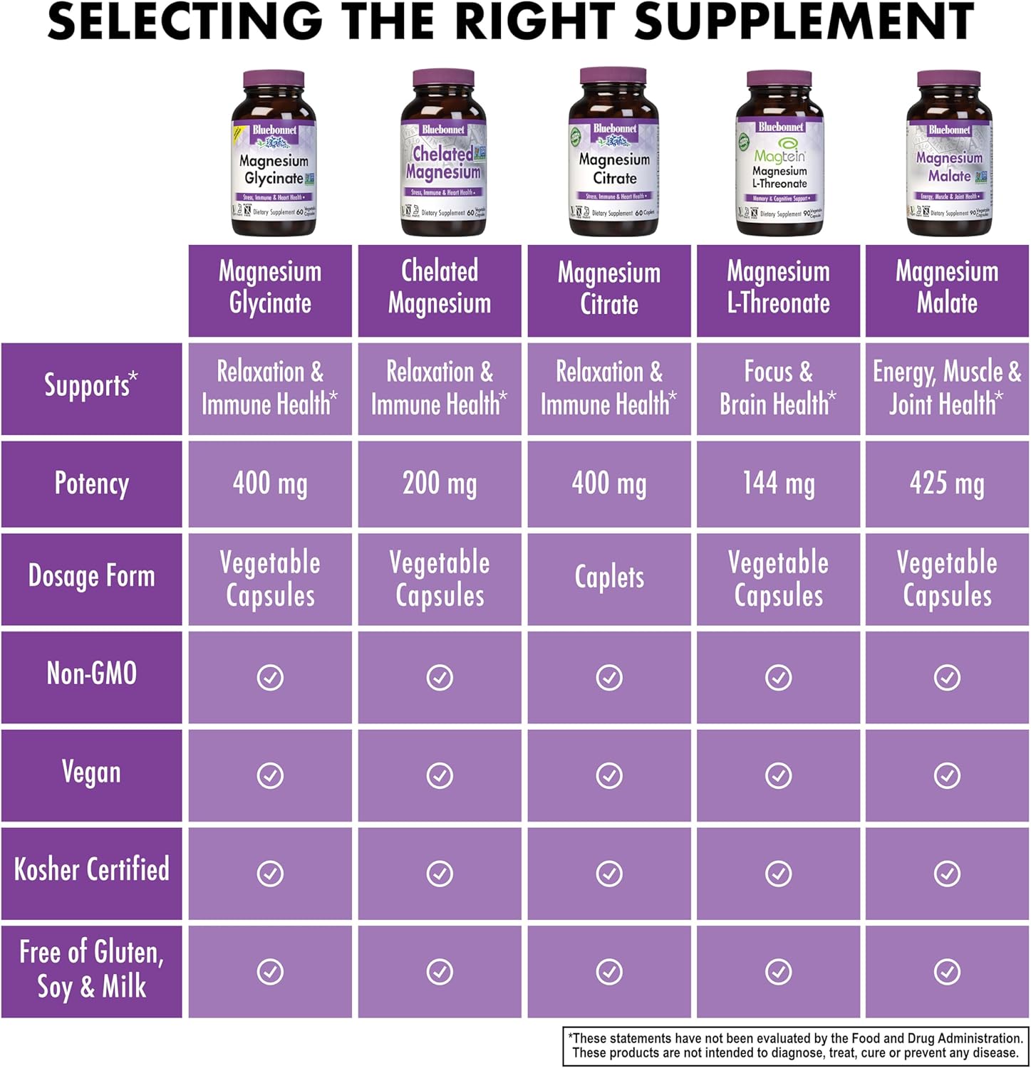 Vitamin D3, K2, and Magnesium Glycinate Capsules Bundle by Bluebonnet Nutrition
