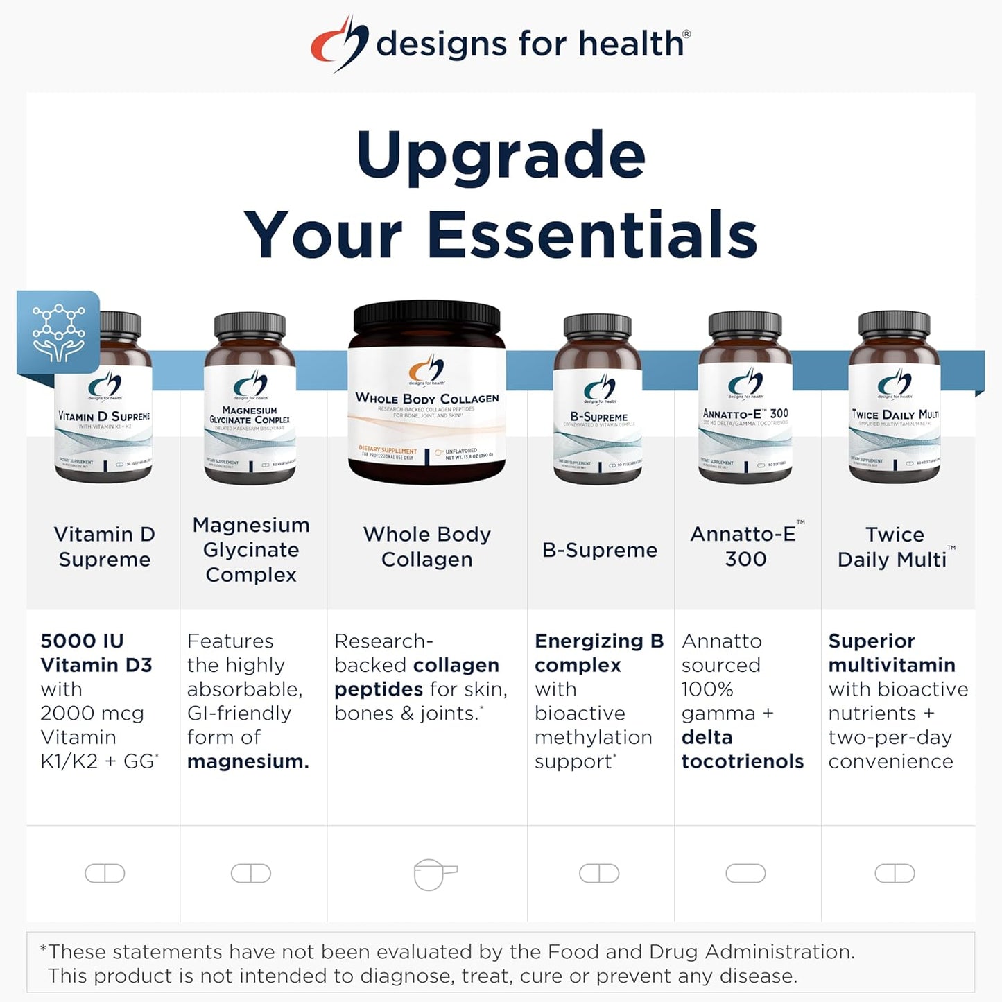 Vitamin K1 and K2 Supplement for Bone Strength, Healthy Aging, and Arterial Health - 60 Softgels with GG for Vitamin K2 MK4 Production by Designs for Health