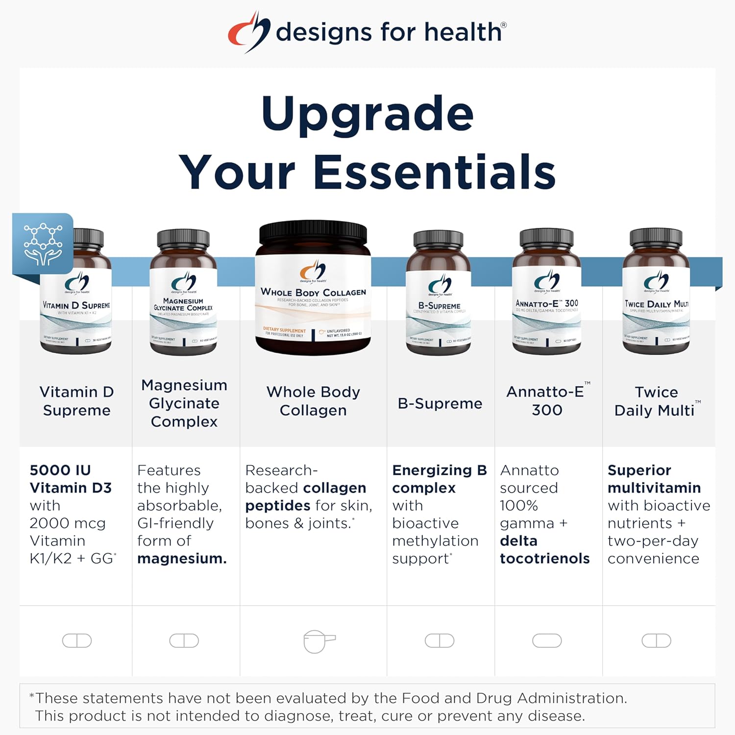 Vitamin K1 and K2 Supplement for Bone Strength, Healthy Aging, and Arterial Health - 60 Softgels with GG for Vitamin K2 MK4 Production by Designs for Health