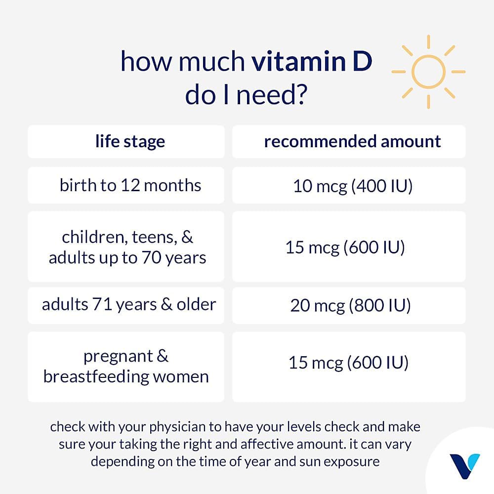 Vitamin Shoppe Vitamin D3 5000IU Softgel - Bone, Immune Health, Cellular Growth, Calcium Absorption - Gluten Free - 120 Softgels