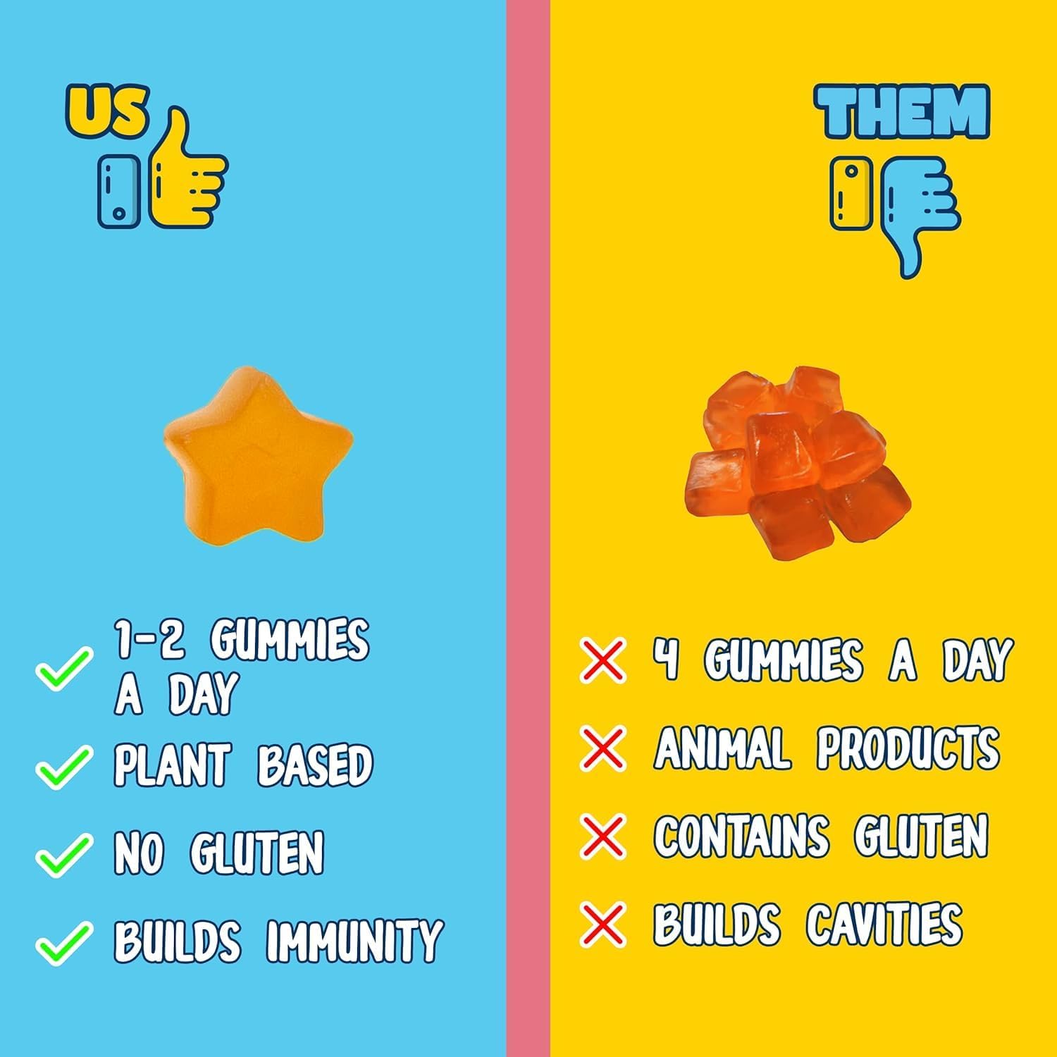 Vitastars Kids Multivitamin Gummies with Omega 3, Plant-Based Vitamins A, B, C, D, Manganese - 60 Gluten-Free Star-Shaped Gummy Vitamins for Children - BoostGo Australia