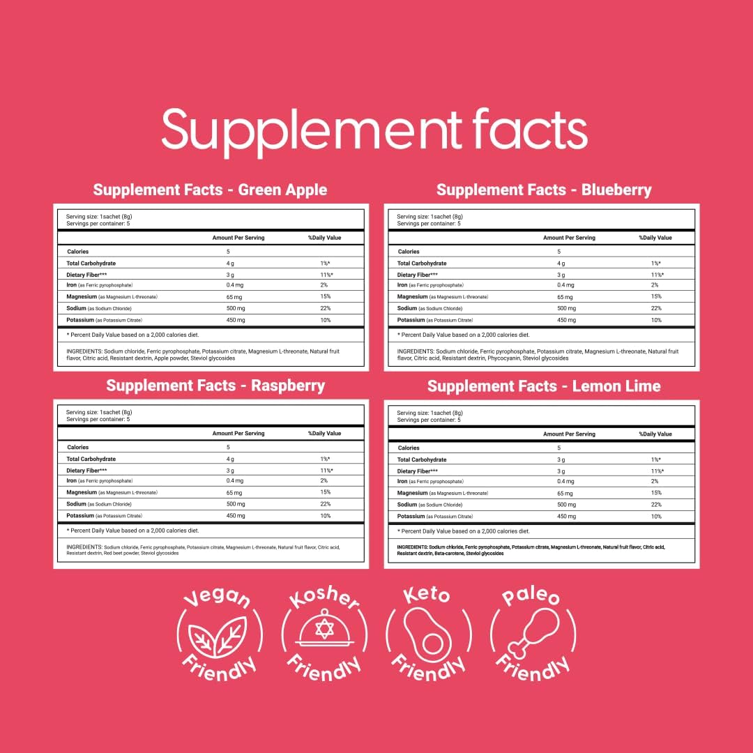 Vivalyte Electrolyte Powder Variety Pack - 20 Natural Hydration Packets with Sodium, Potassium Citrate & Magnesium L-Threonate, Stevia Sweetened, No Sugar