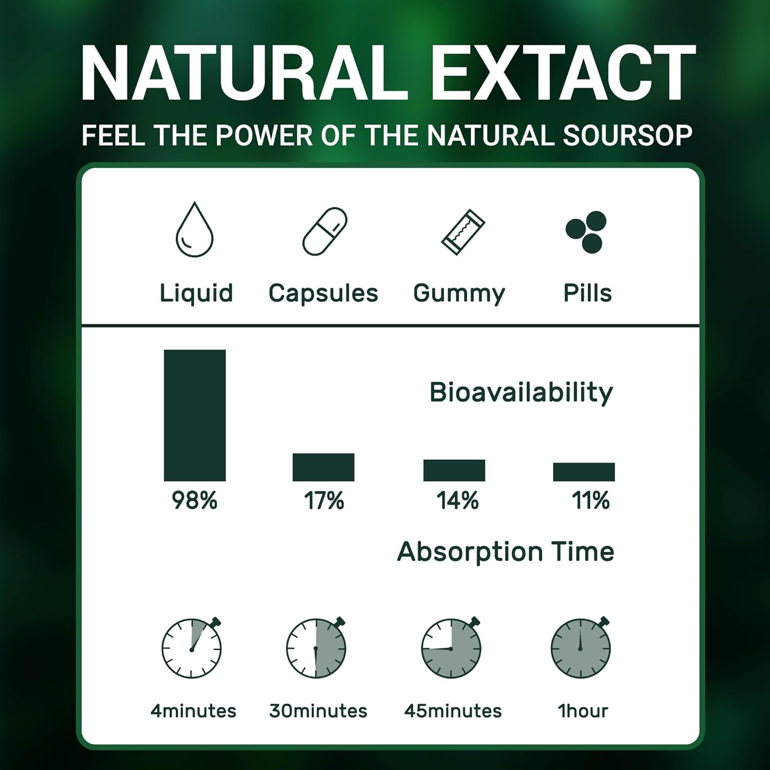 Vivcmin Graviola Soursop Leaf Extract Liquid - Immune Boost & Relaxation Support, Liver & Sleep Aid, Vegan, 98% Absorption, White Peach Flavor - 2 Fl Oz