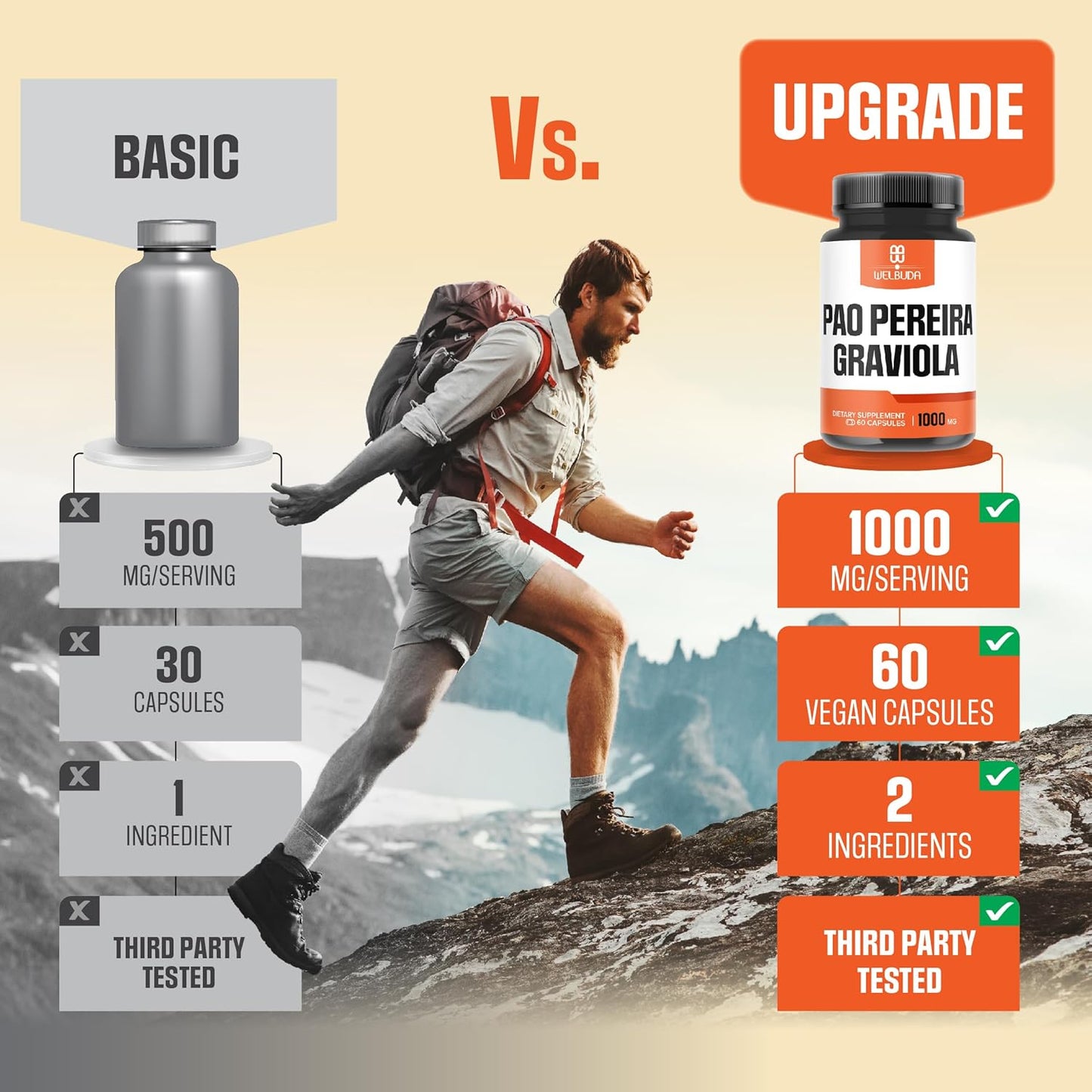 WELBUDA 600mg Pao Pereira Extract 10:1 & Graviola Soursop Capsules - Immune System & Mood Support