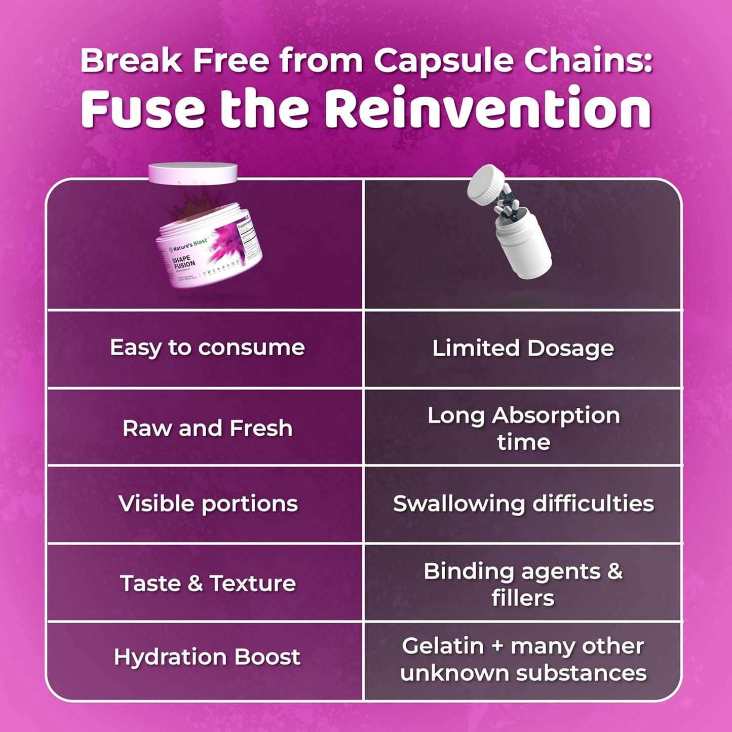 Wellness Blend with Ashwagandha, Hibiscus, Ceylon Cinnamon, Maqui Berry & African Mango Extract - Supports Healthy Lifestyle & Energy - 30 Servings