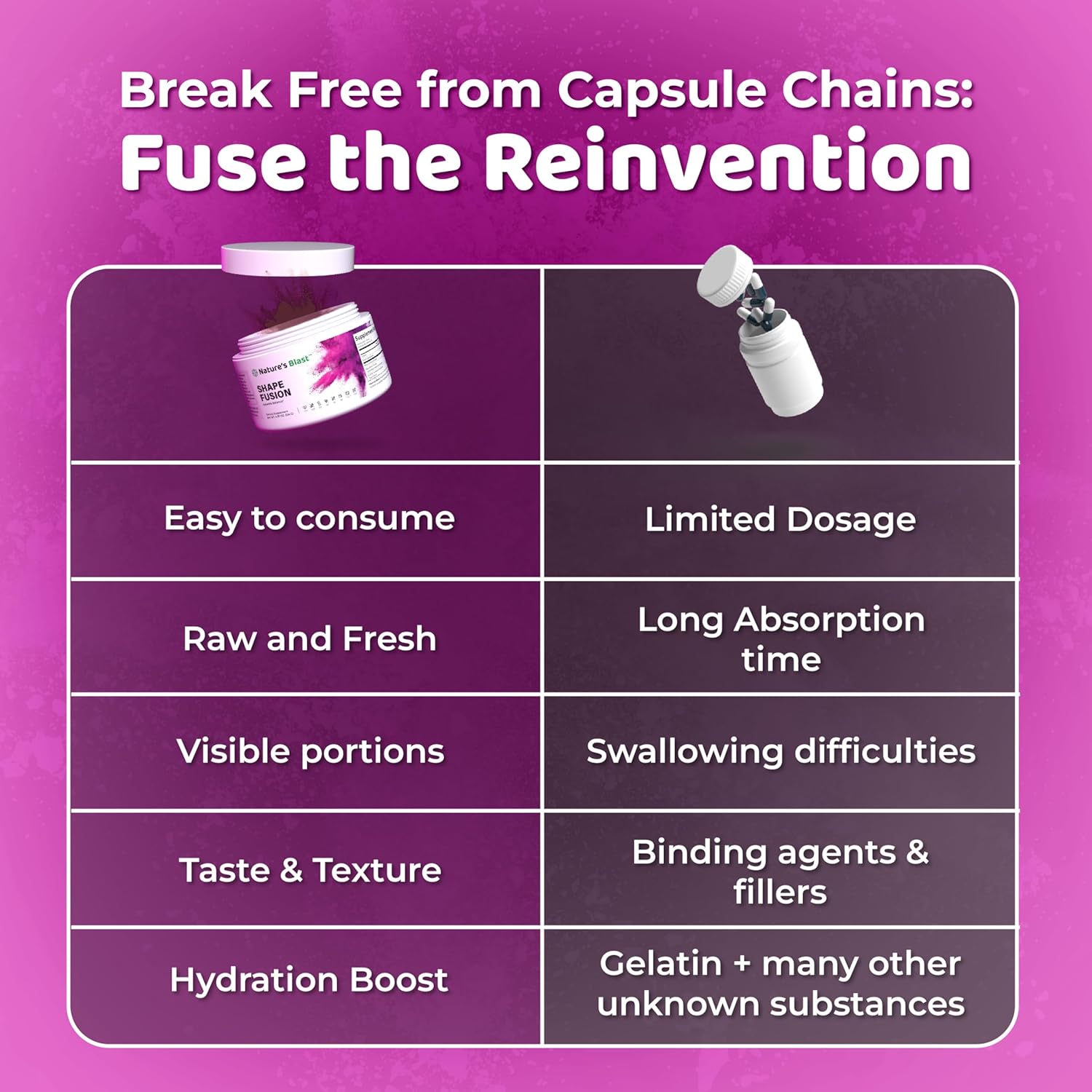 Wellness Blend with Ashwagandha, Hibiscus, Ceylon Cinnamon, Maqui Berry & African Mango Extract - Supports Healthy Lifestyle & Energy - 30 Servings