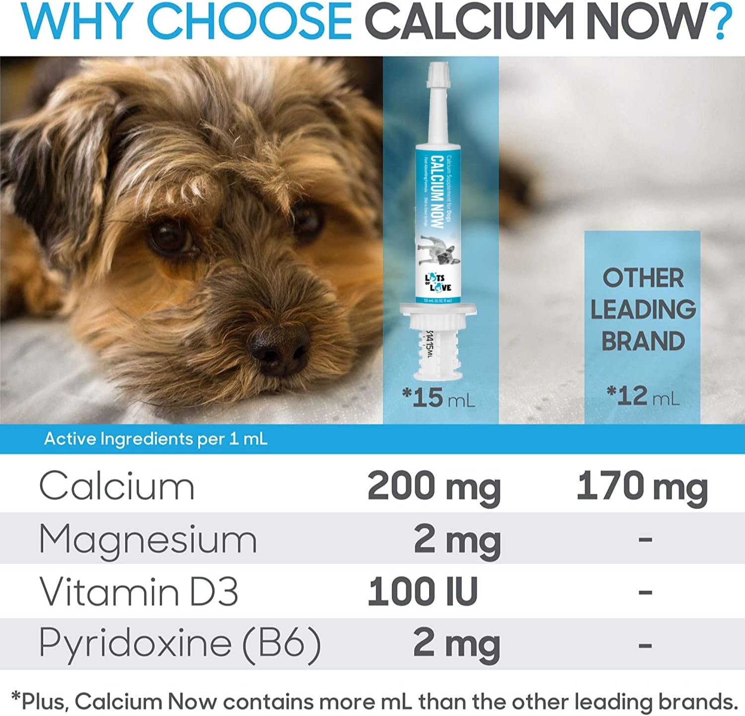 Whelping Dog Calcium Supplement (15 ml) - Breeders Approved Oral Calcium for Dogs - High-Quality Calcium for Canines from Lots of Love Pet Products