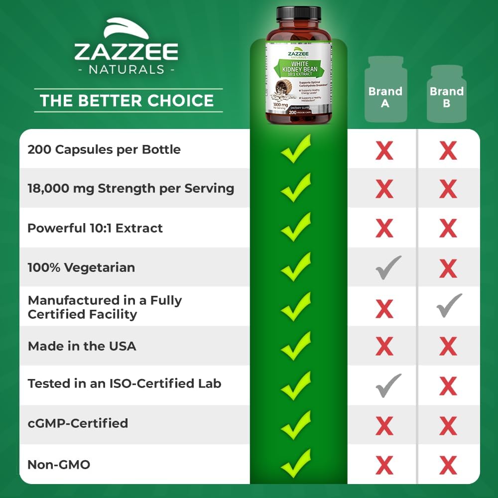 White Kidney Bean Extract 1800mg - 200 Vegan Capsules, 2 Month Supply - 10:1 Concentrated, Standardized, Non-GMO - USA Made - BoostGo Australia