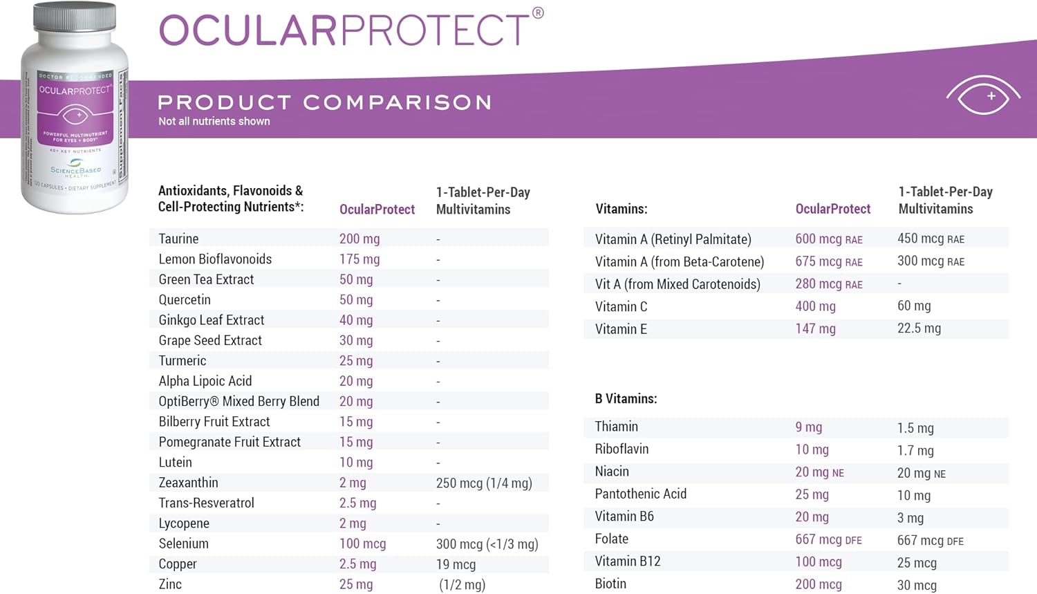 Whole Body Formula for Eye Health: HydroEye and OcularProtect