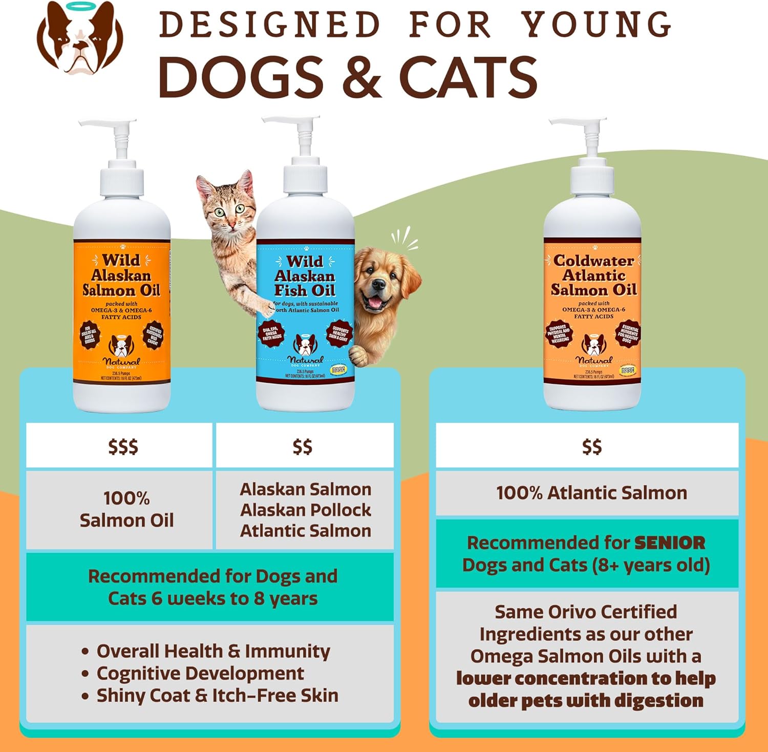 Wild Alaskan Fish Oil for Dogs and Cats (16oz) - Pollock & Salmon Blend - Omega 3 for Healthy Skin, Coat & Joints - Reduces Shedding