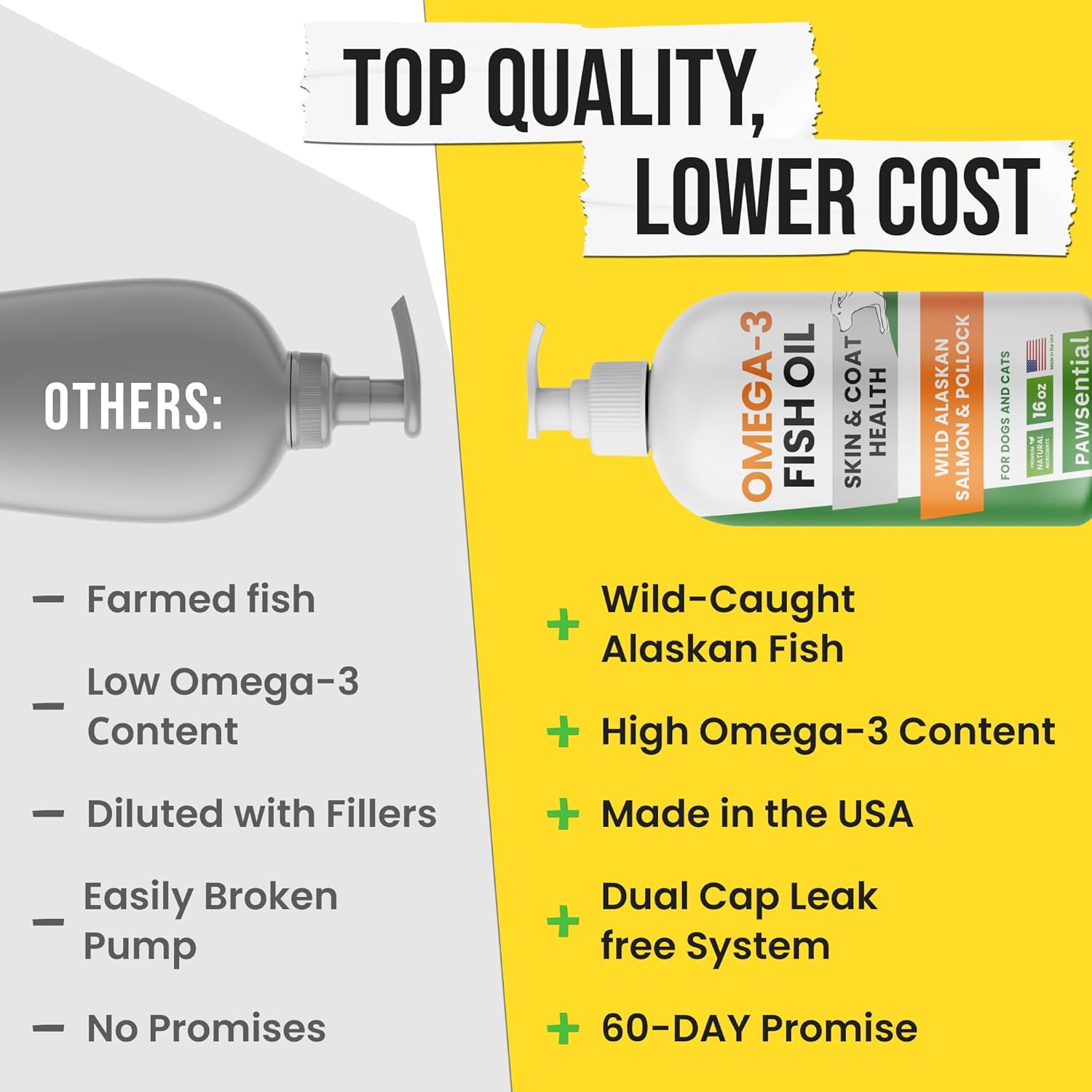 Wild Alaskan Salmon Oil Liquid Fish Oil Supplement for Dogs - Omega 3 EPA+DHA Fatty Acids; Real Ingredients, Real Taste; Trusted by Vets