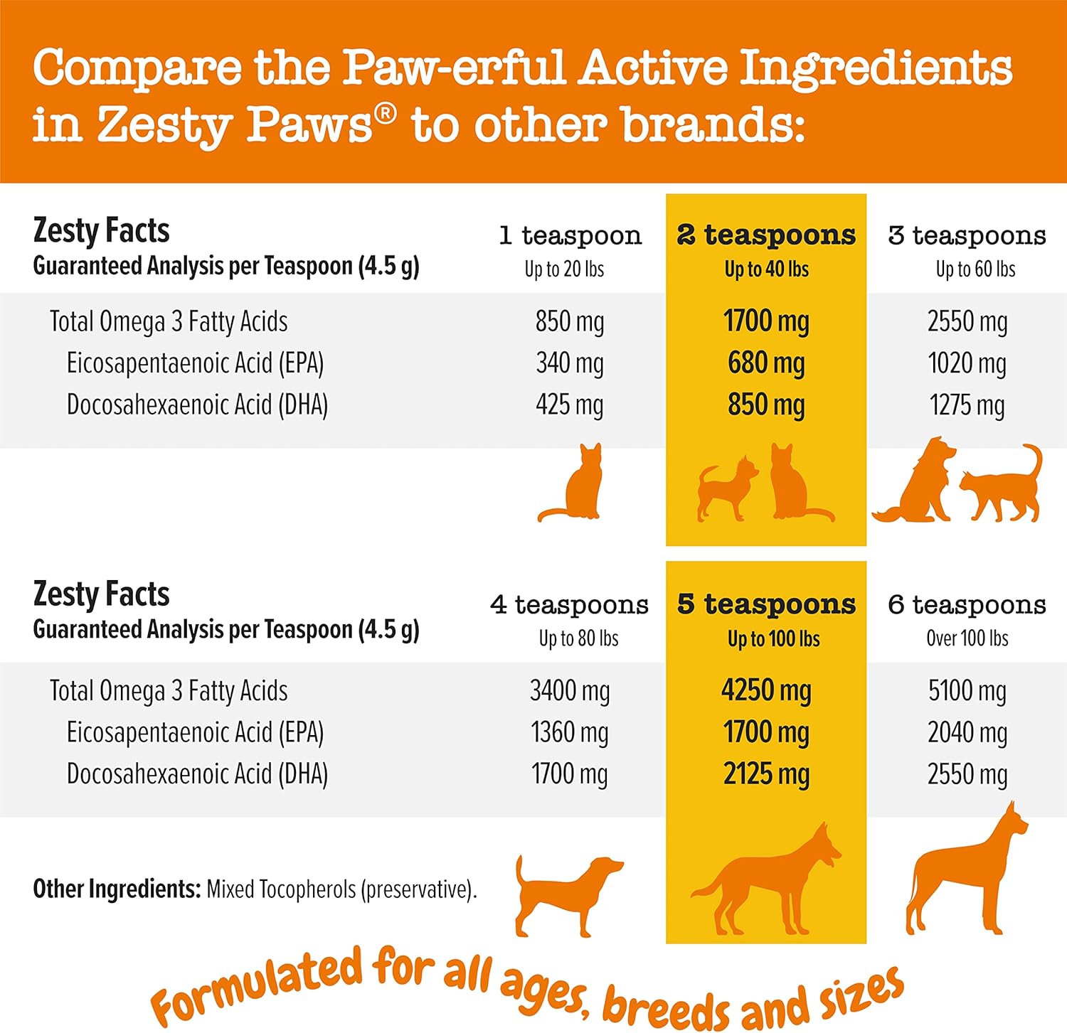 Wild Alaskan Salmon Oil Liquid Supplement for Dogs & Cats - Omega 3 Skin & Coat Support - Natural EPA + DHA Fatty Acids for Pets - Joint, Immune, Heart Health - 8.5oz