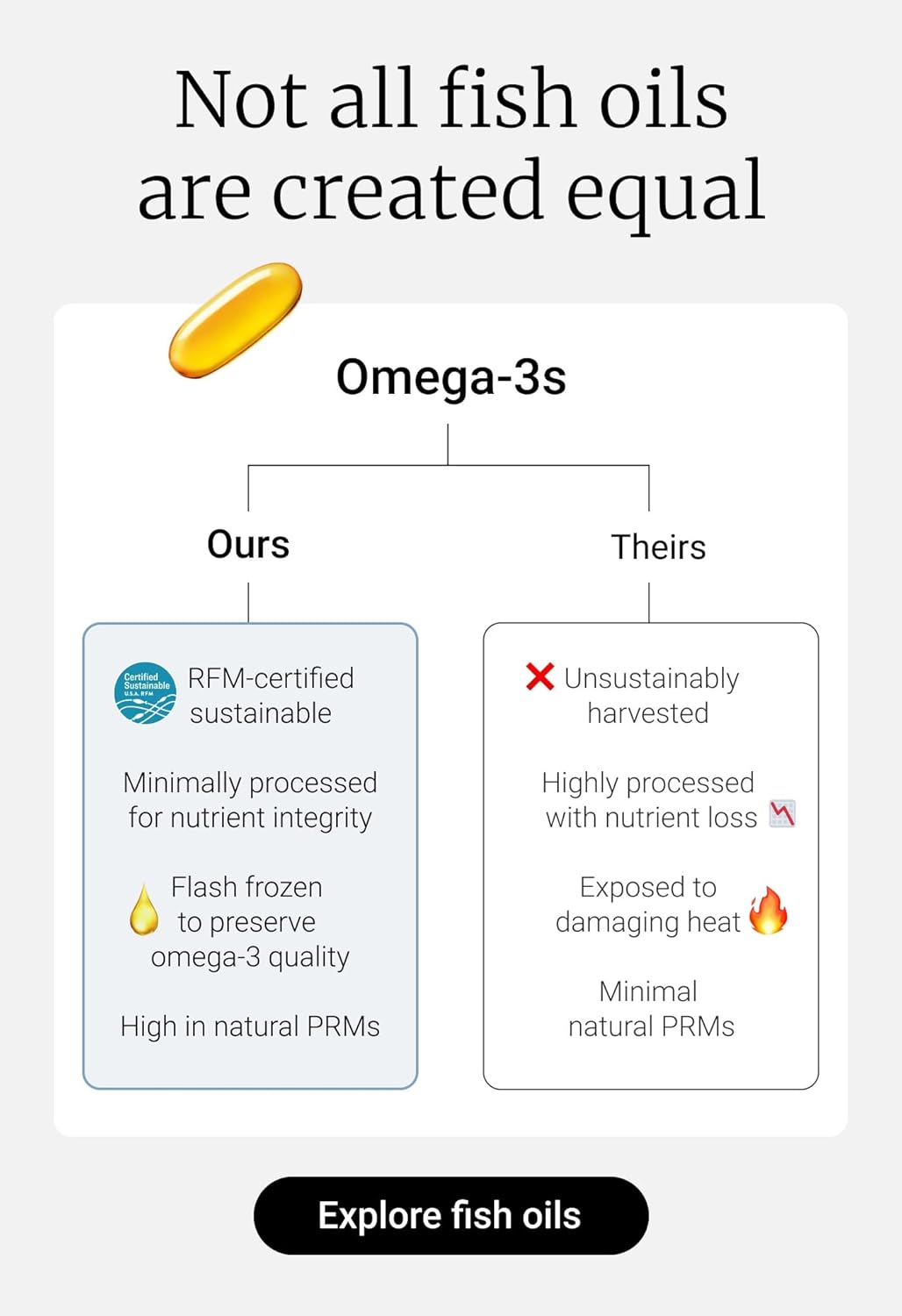 Wild Alaskan Salmon Oil Softgels for Skin & Eye Health with Astaxanthin & Lutein - 60 Count