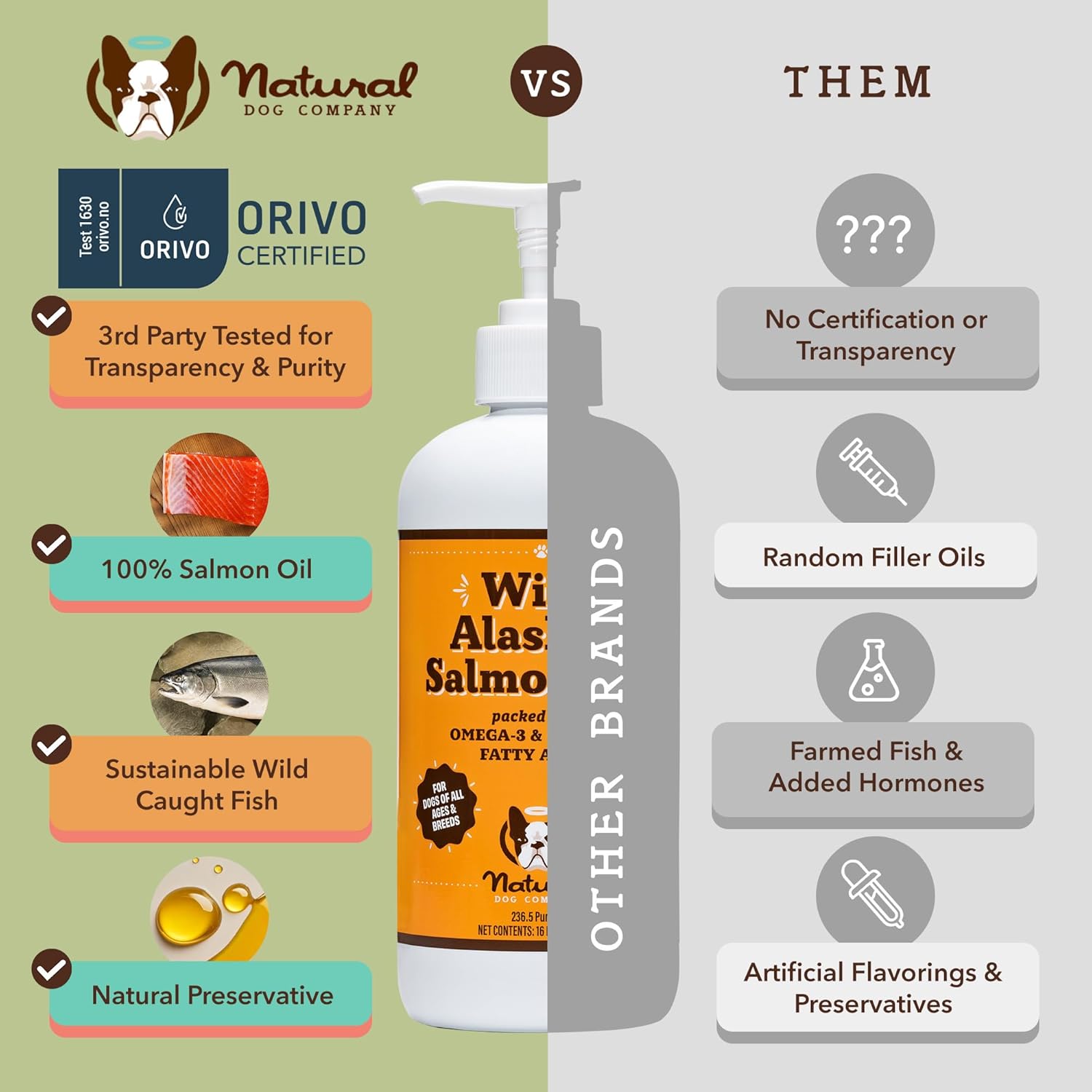 Wild-Caught Salmon Oil for Dogs (16oz) with Pump - Omega 3 Fish Oil Supplement for Joint Health, Skin & Coat - Dog Food Topper with Essential Fatty Acids