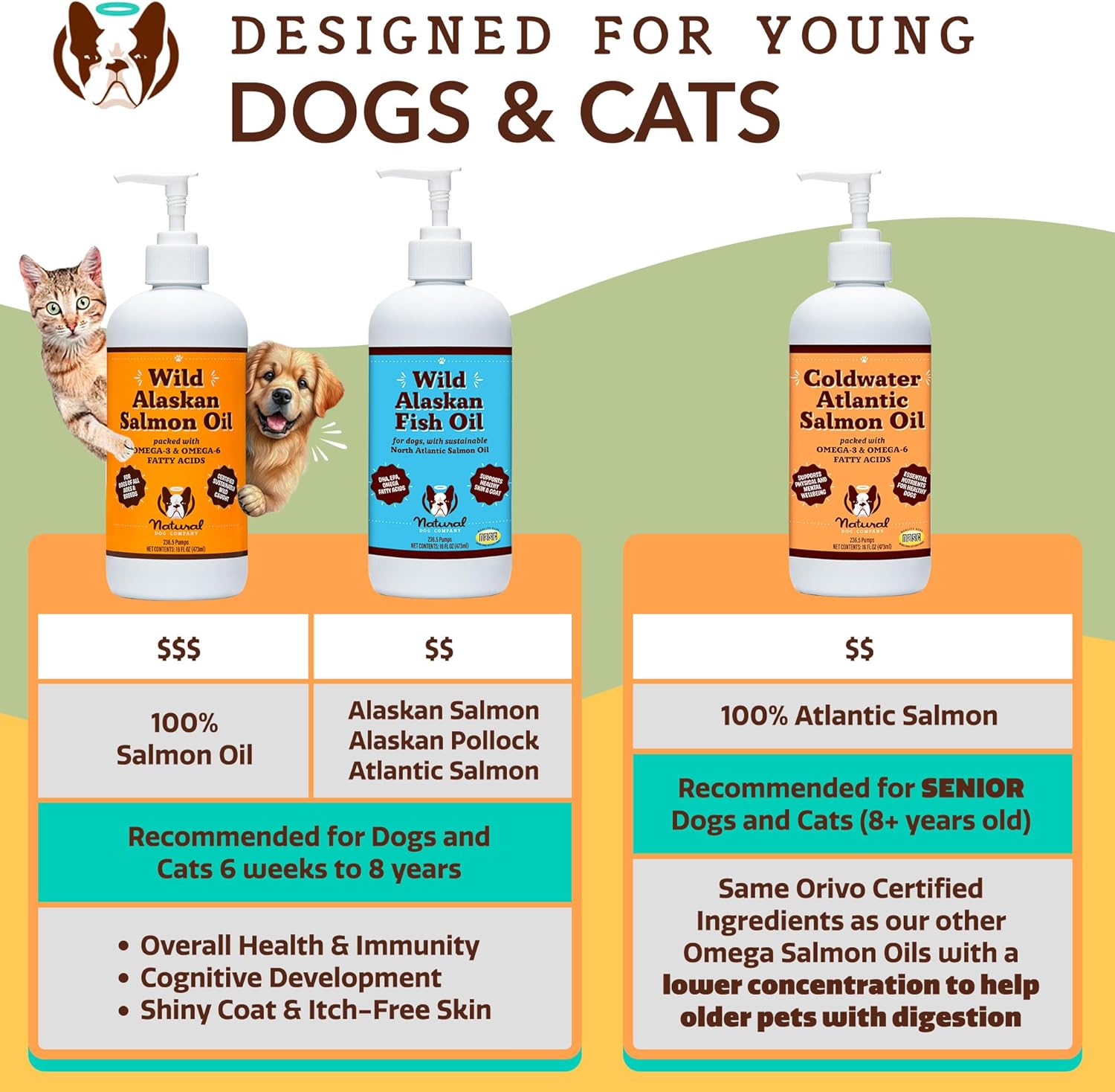 Wild-Caught Salmon Oil for Dogs (8oz) - Omega 3 Fish Oil Supplement for Joint Health, Skin & Coat - Essential Fatty Acids