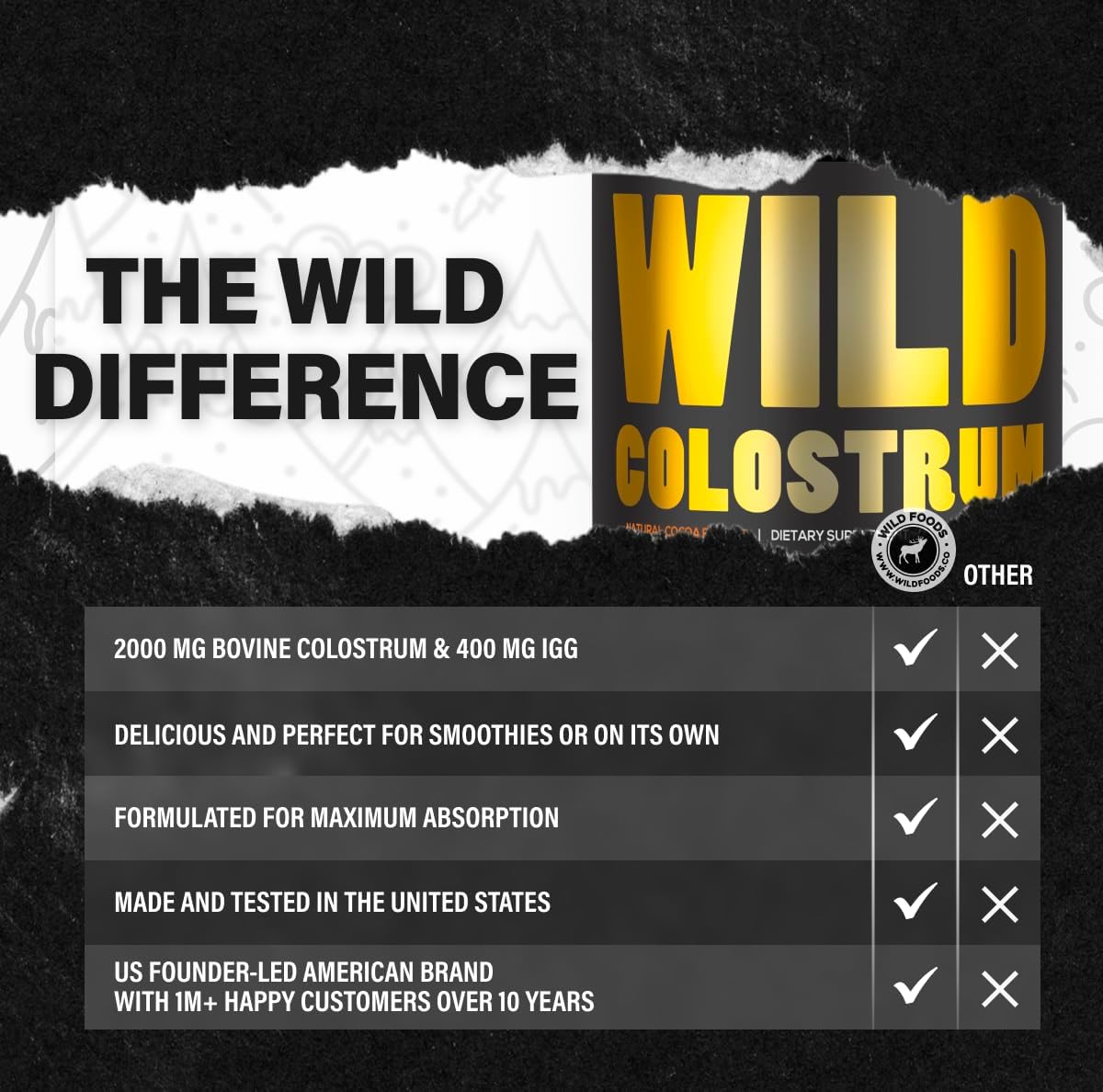 Wild Foods Bovine Colostrum Supplement Powder - Pure Whole Superfood with Natural IgG, Unflavored - 30 Servings, 4.23 oz