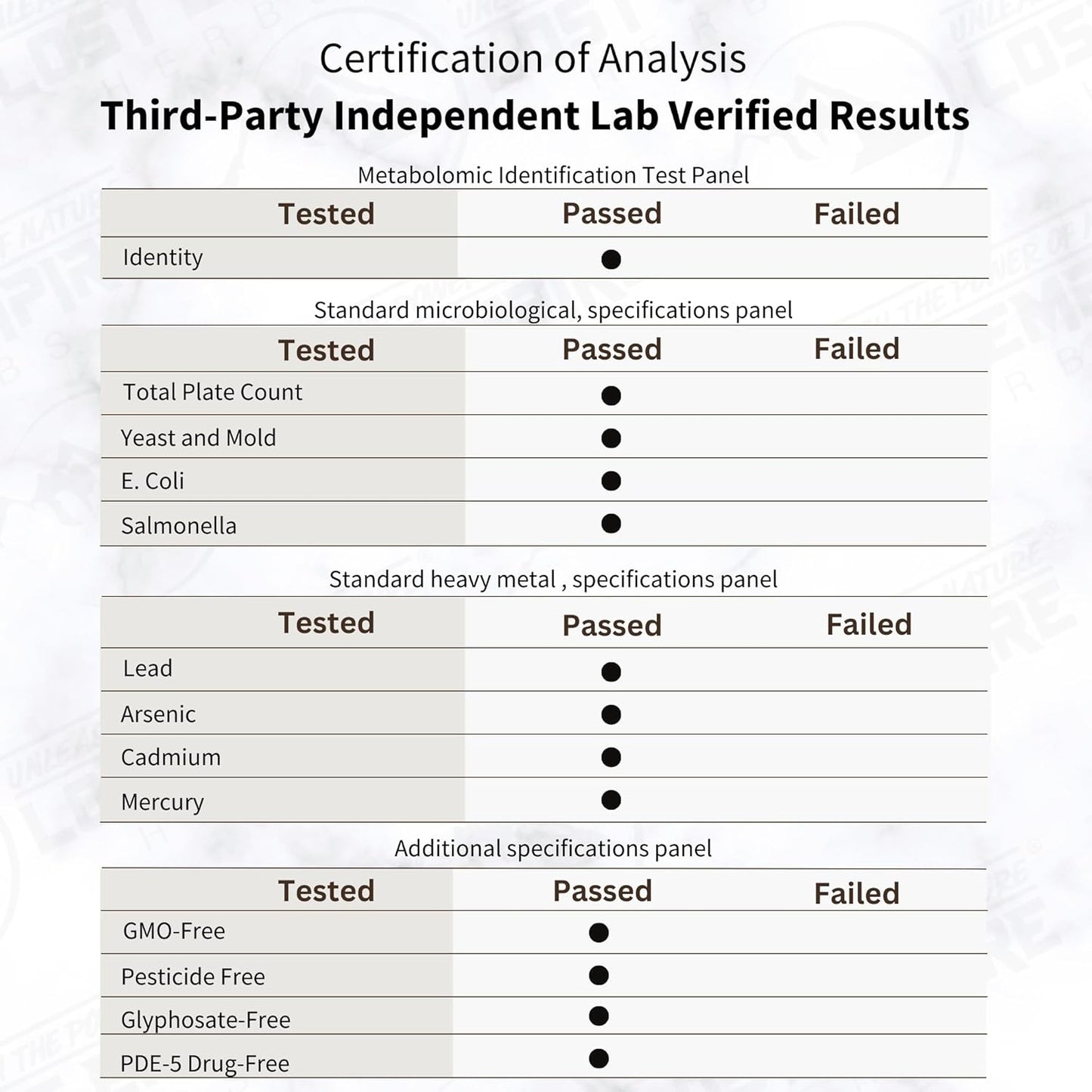 Wild Harvested Pine Pollen Powder - 99% Cracked Cell Wall | Boosts Energy & Longevity (50g) by Lost Empire Herbs