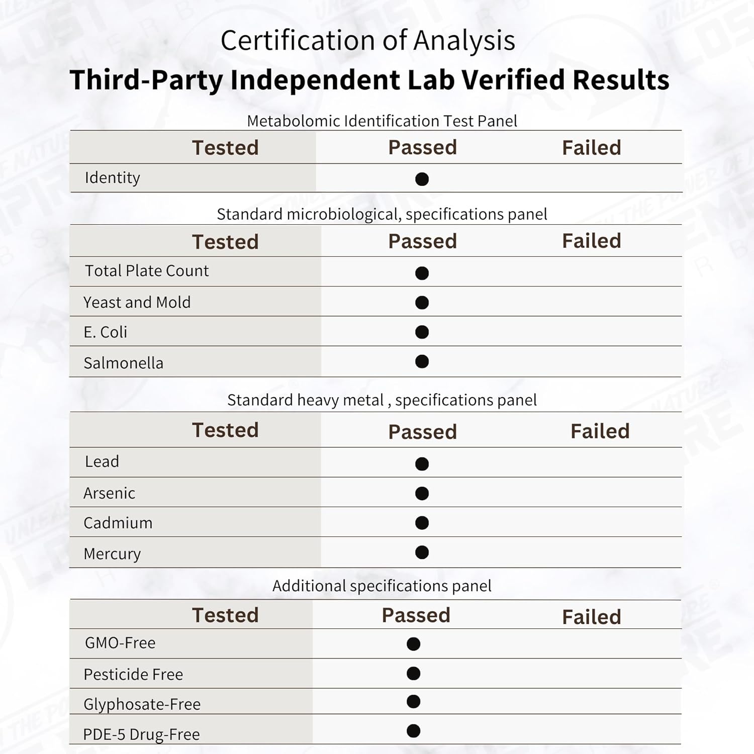 Wild Harvested Pine Pollen Powder - 99% Cracked Cell Wall | Boosts Energy & Longevity (50g) by Lost Empire Herbs