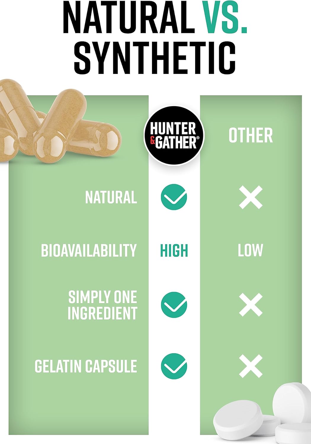 Wild Icelandic Lamb Ancestral Inspired Capsules - GMO-Free, Hormone & Antibiotic-Free - Hunter & Gather Nose to Tail 180 Perform