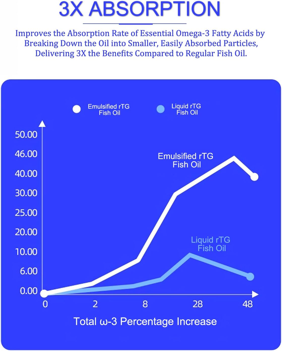 Wild Salmon Fish Oil for Small Dogs & Cats - Omega 3 Skin & Coat Support Supplement - Concentrated EPA + DHA for Joint & Heart Health