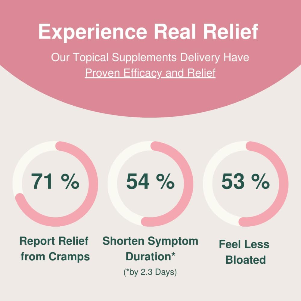 Wild Yam Cream for PMS Relief - Hormone Balance & Bloating Relief - 1 Month Supply - Topical Supplement for Women's Periods