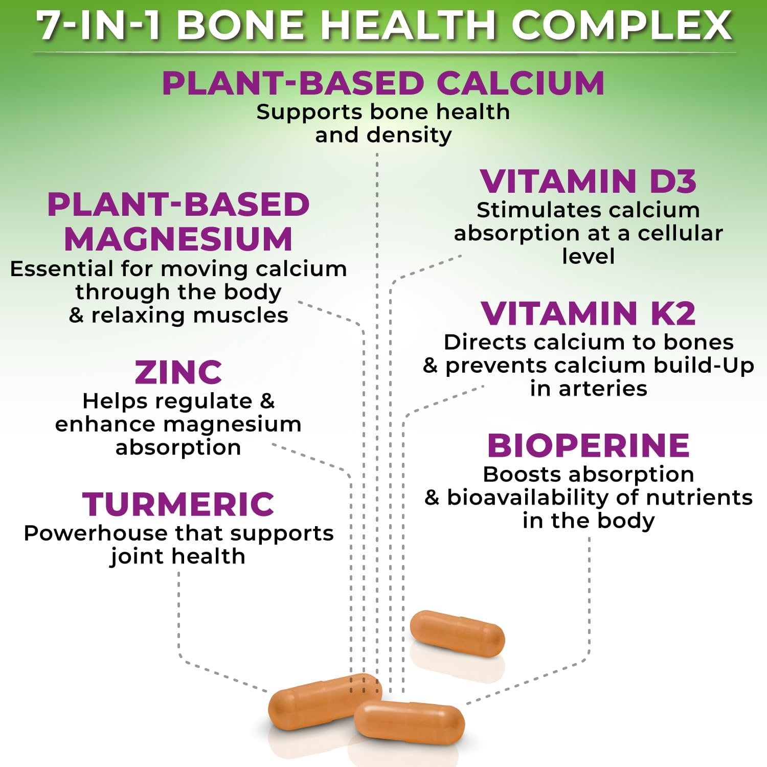Women's Daily Multivitamin with Iron & Plant-Based Calcium Bundle for Optimal Health & Bone Support