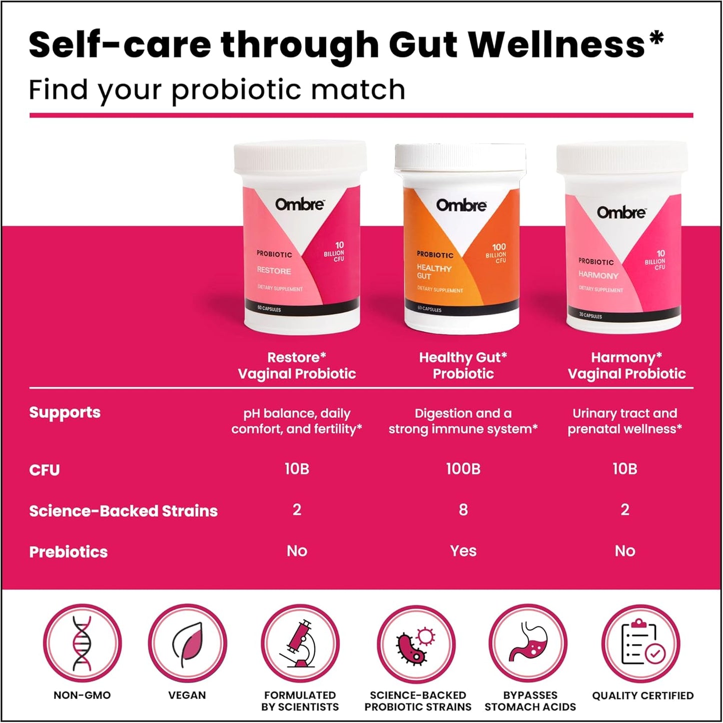 Women's Daily Probiotic Supplement for Gut, Vaginal, Digestive & Immune Health - 10 Billion CFU, 30 Servings, Shelf-Stable