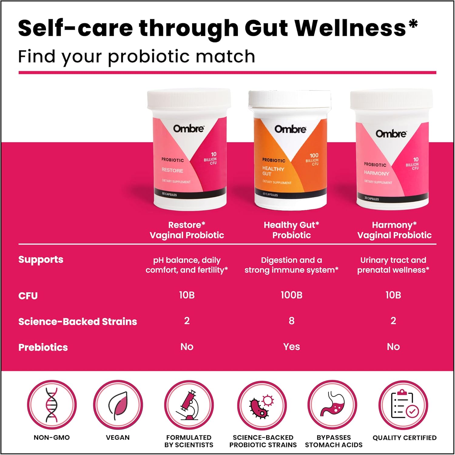 Women's Daily Probiotic Supplement for Gut, Vaginal, Digestive & Immune Health - 10 Billion CFU, 30 Servings, Shelf-Stable
